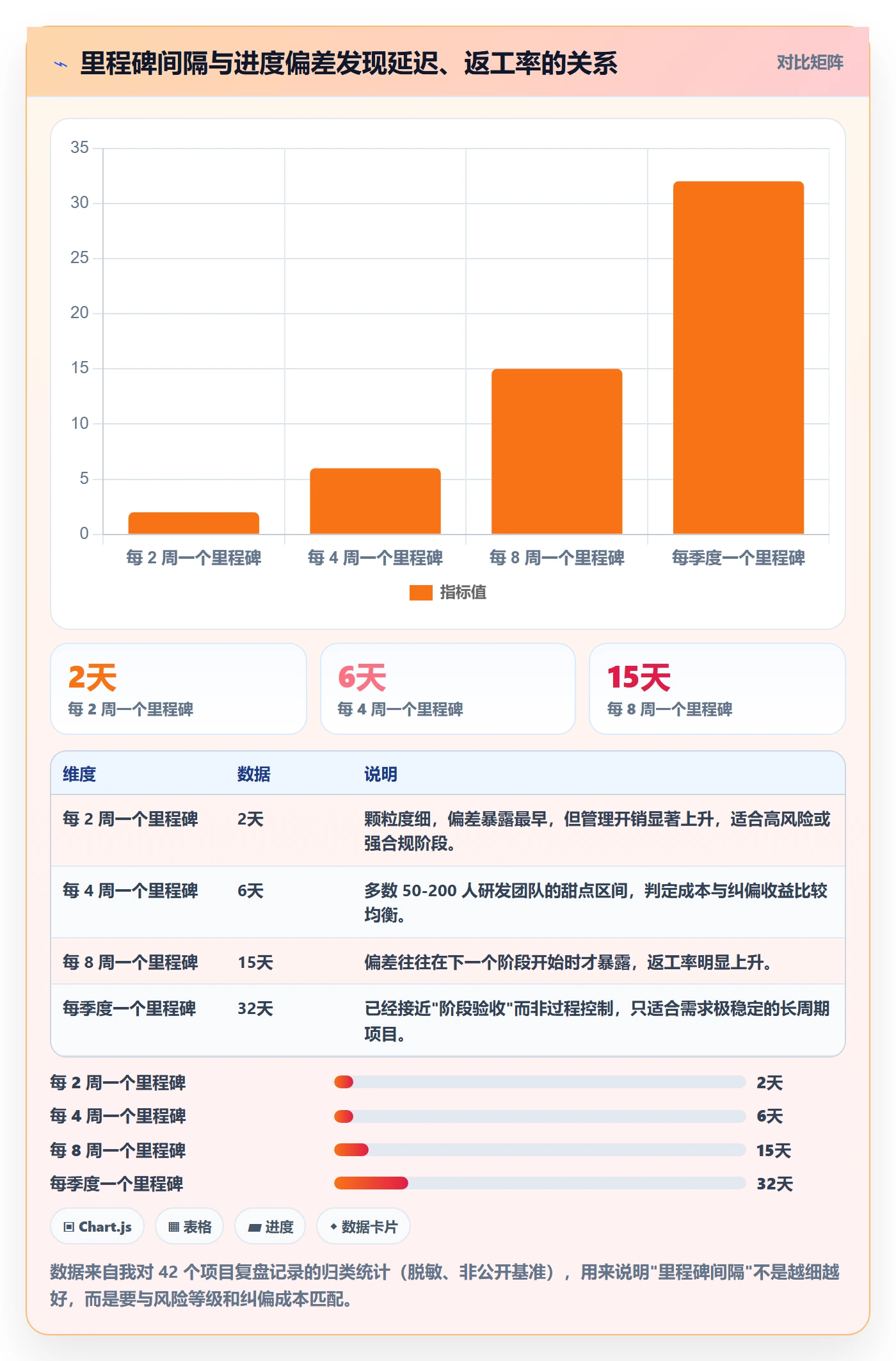 项目阶段里程碑全流程：项目成员落地方案与一文讲清