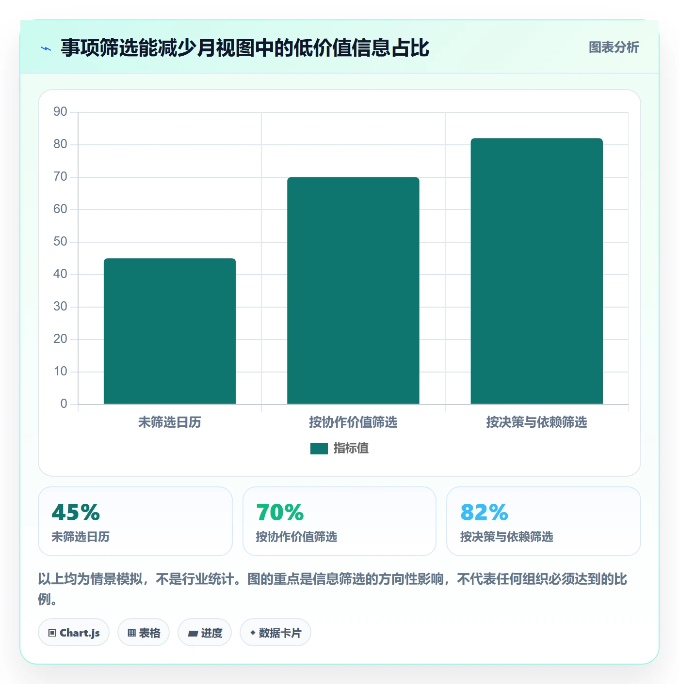 月视图最佳实践：管理层日历视图制度设计，常见问题