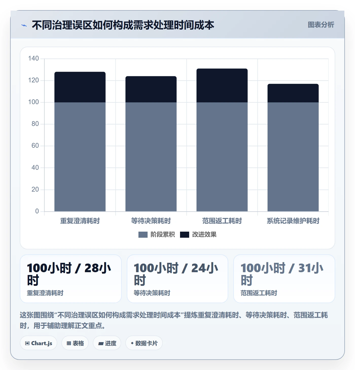 需求最佳实践:项目成员需求管理效率提升,常见问题