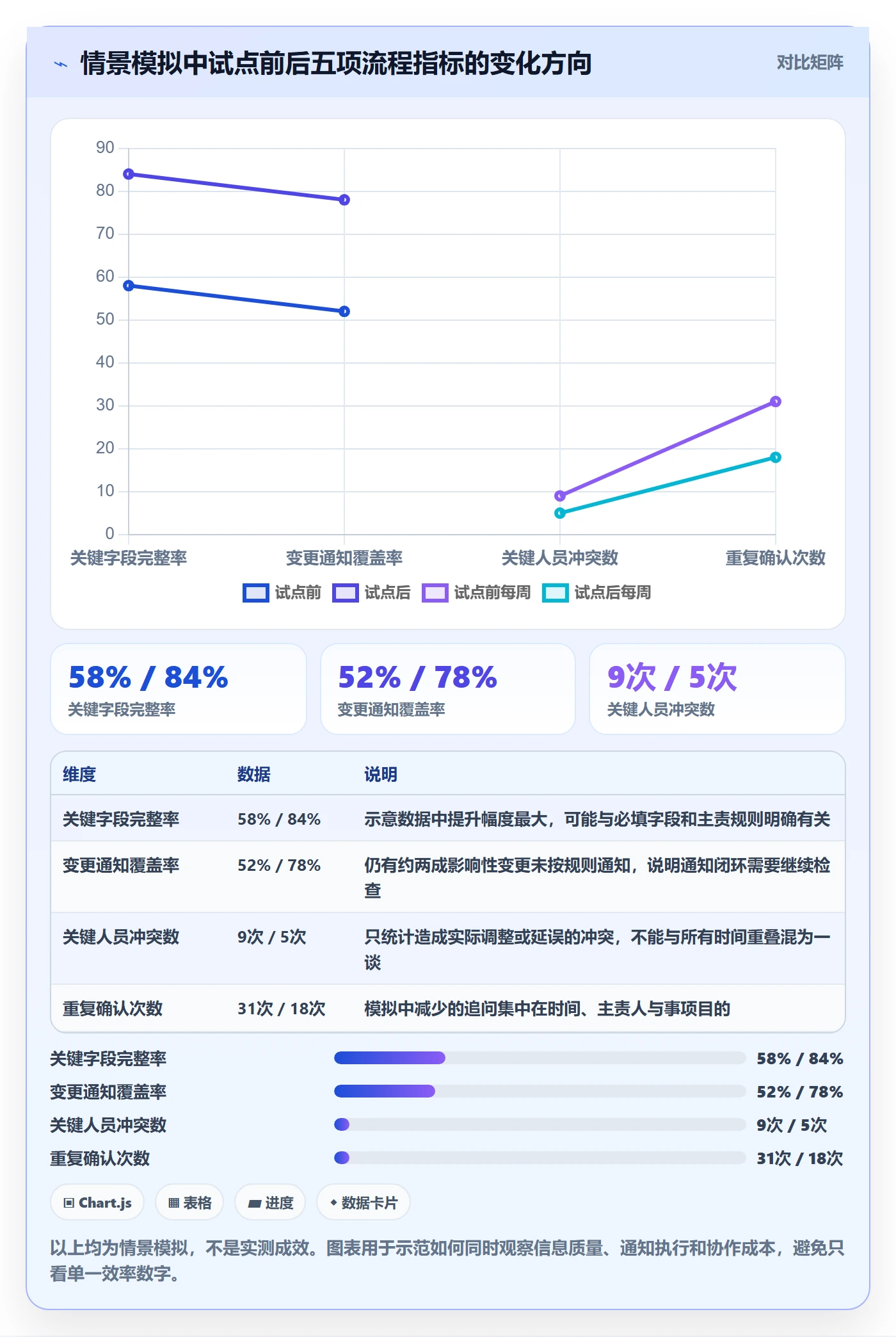 日视图实操方法:跨部门团队提升日历视图效率的流程优化方法与模板