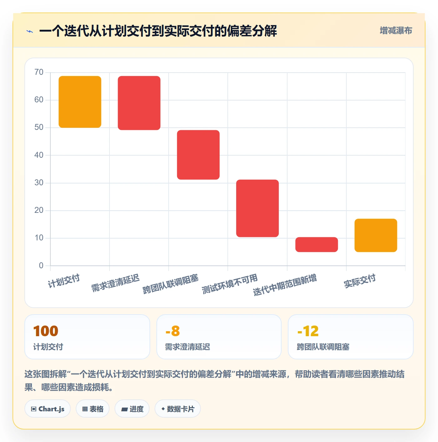 进度管理进度更新全流程：产品经理数据分析与一文讲清