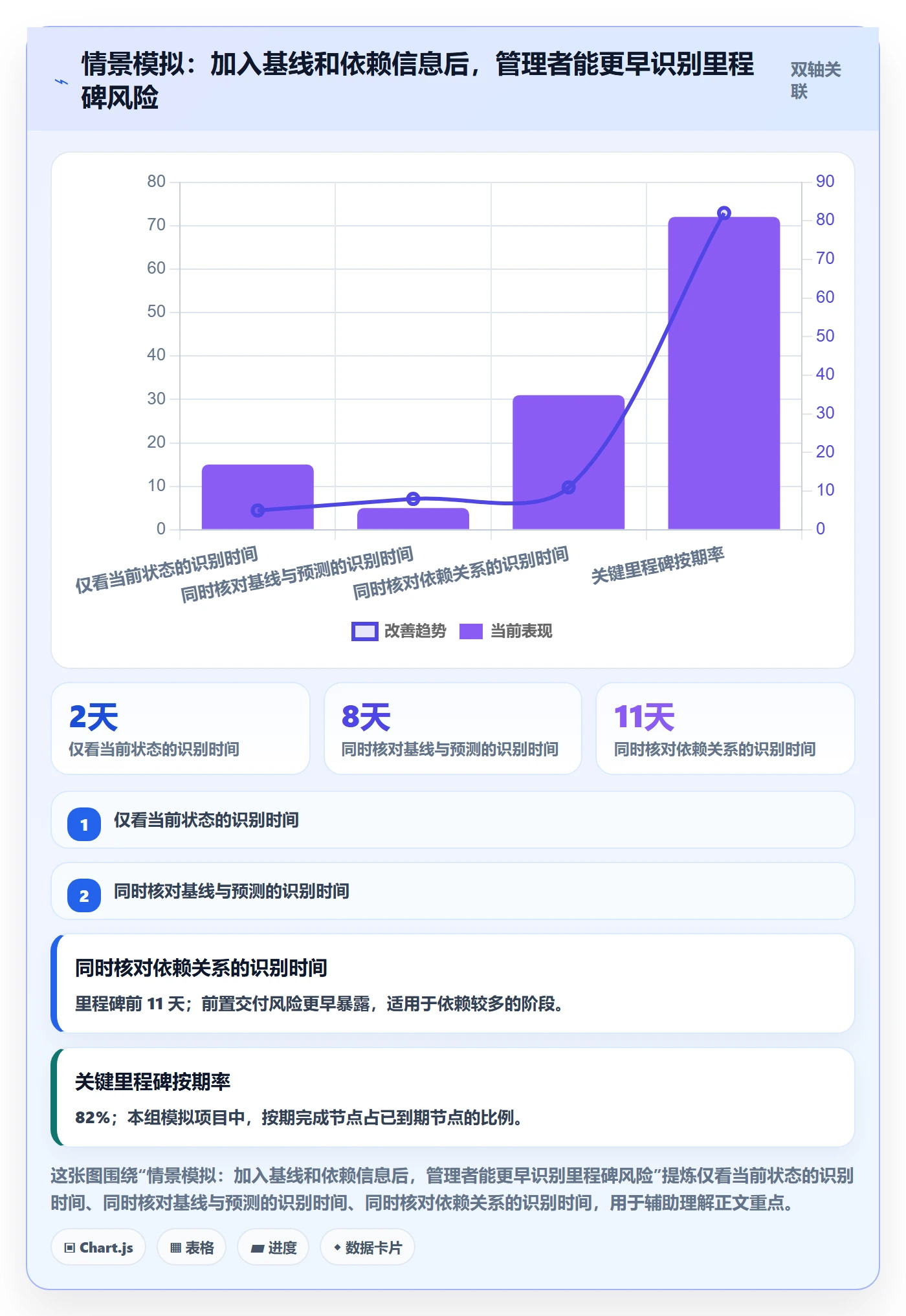 任务条流程与规范:企业管理者甘特图数据分析关键指标