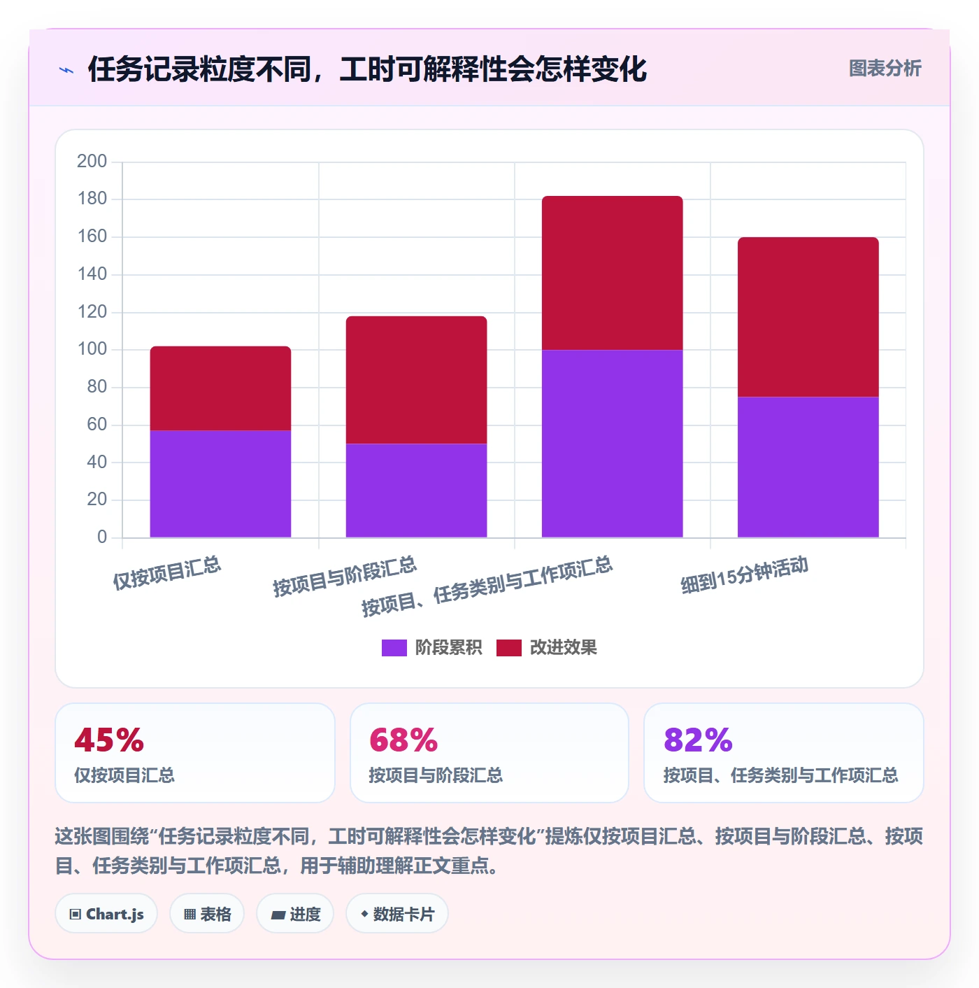 任务工时怎么做?PMO入门指南:工时表从0到1