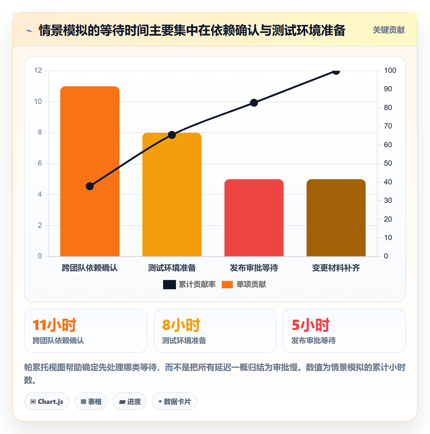 上线计划流程与规范:研发团队发布管理效率提升关键指标