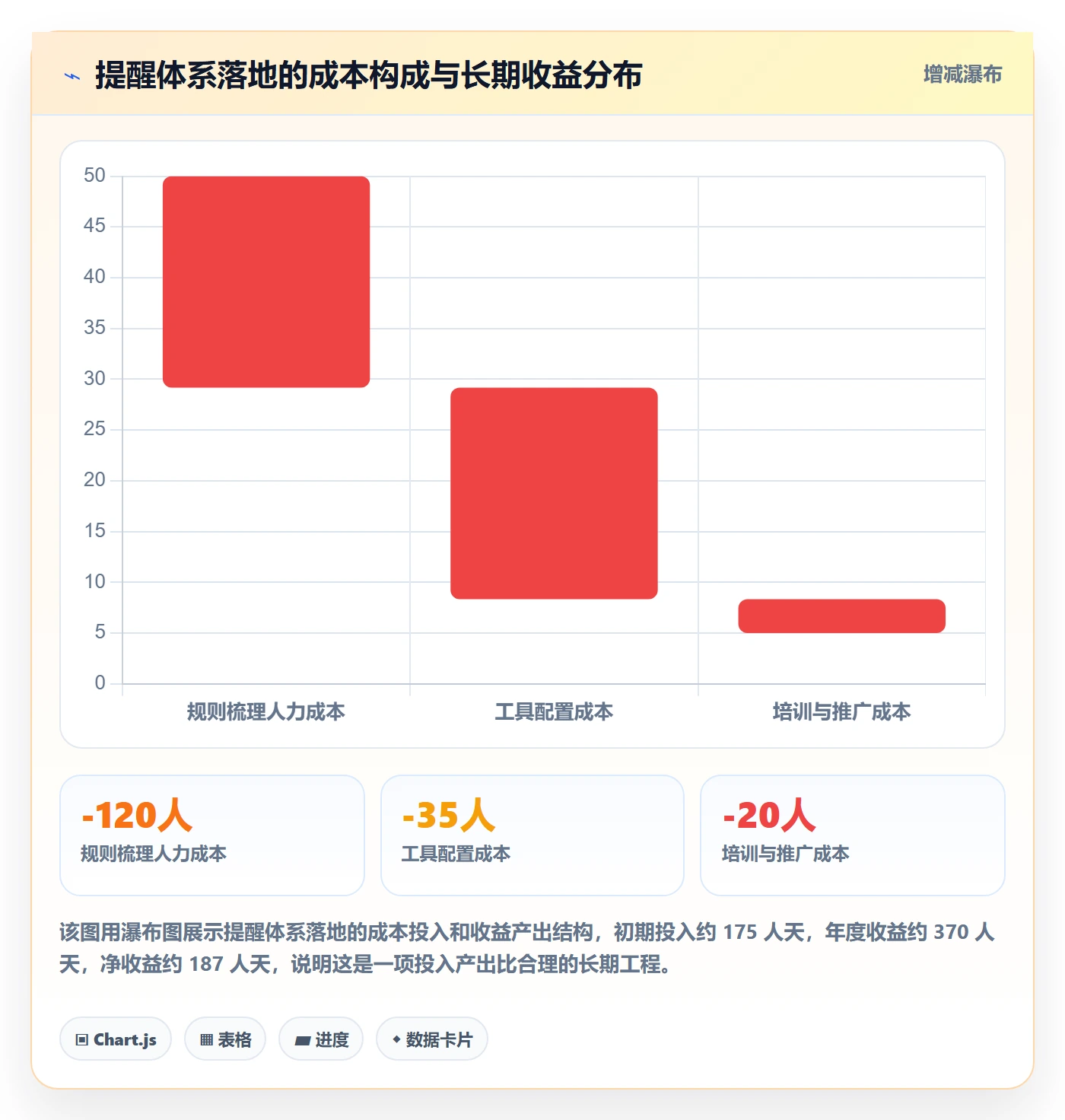 自动提醒管理方法大全：管理层任务提醒协同管理落地清单