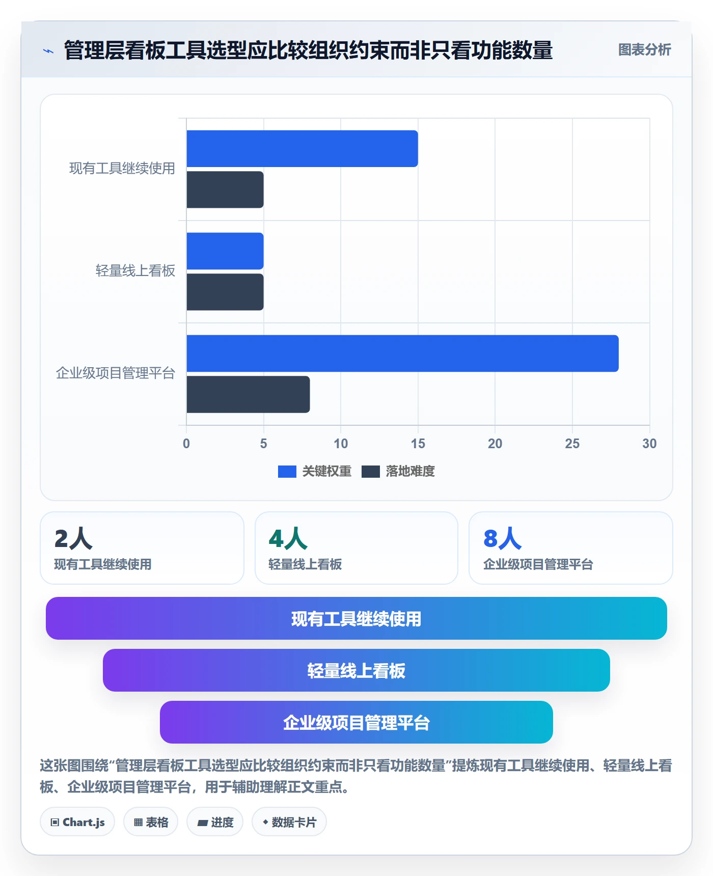 Kanban最佳实践:管理层看板最佳实践,常见问题