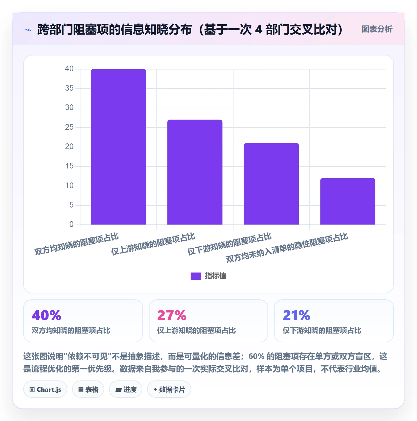 FF最佳实践:跨部门团队任务依赖流程优化,常见问题
