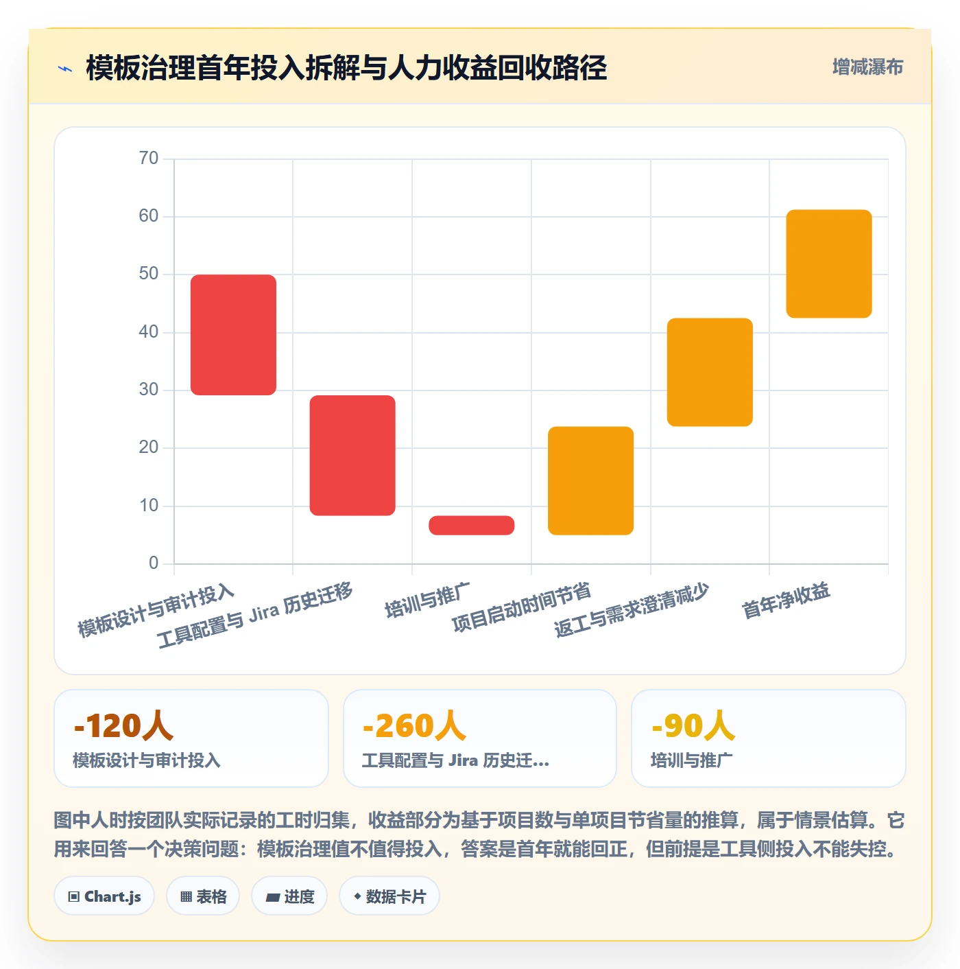 模板任务管理指南:研发团队如何做好项目模板,制度设计全流程