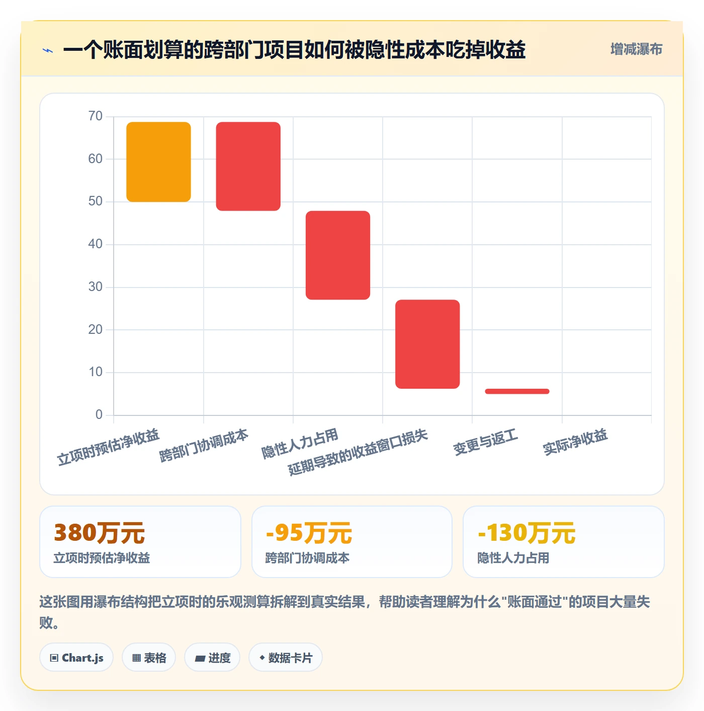 立项审批最佳实践:跨部门团队项目立项流程优化,常见问题