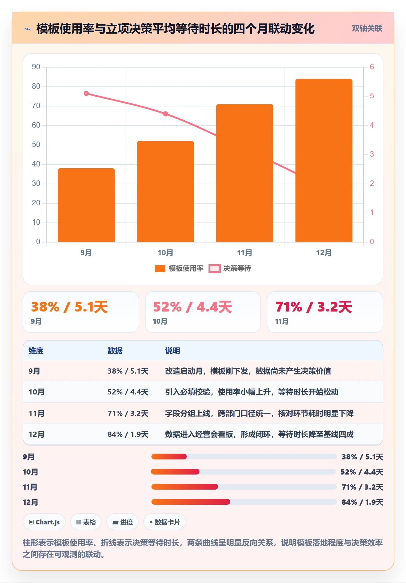 模板任务落地方案：跨部门团队开展项目模板的数据分析案例解析