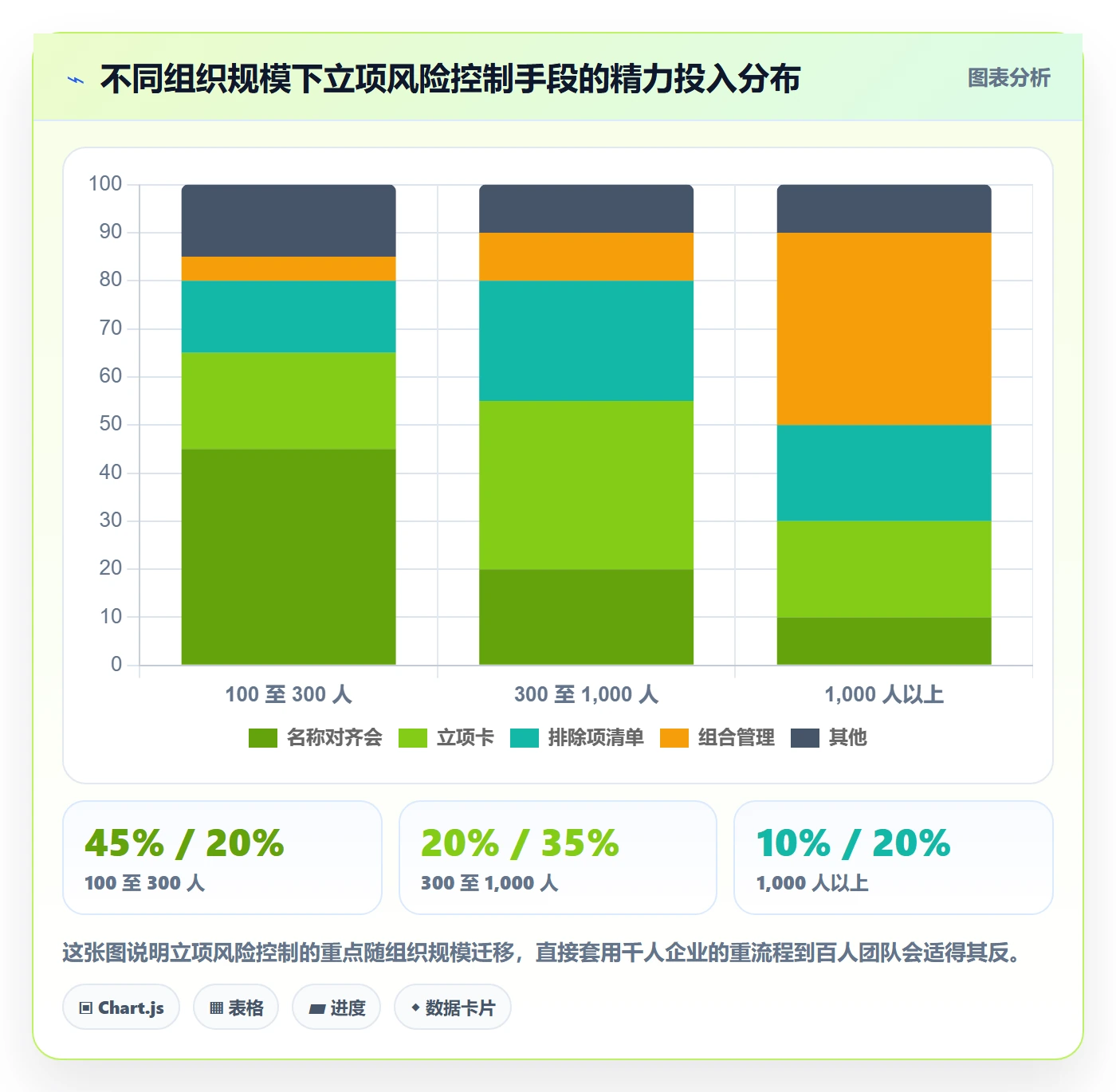 项目名称落地方案:管理层开展项目立项的风险控制案例解析