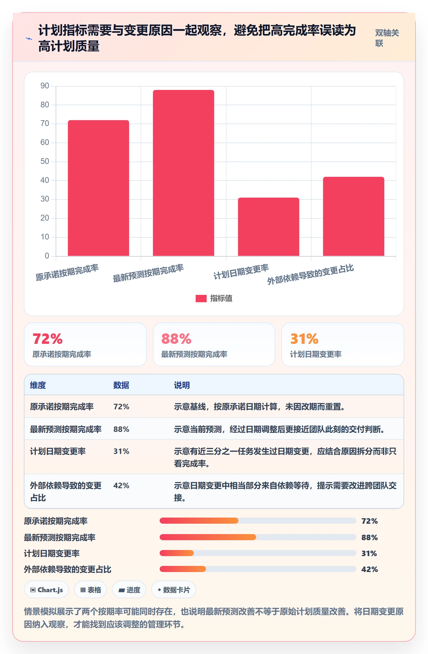 任务条流程与规范:研发团队甘特图落地方案关键指标