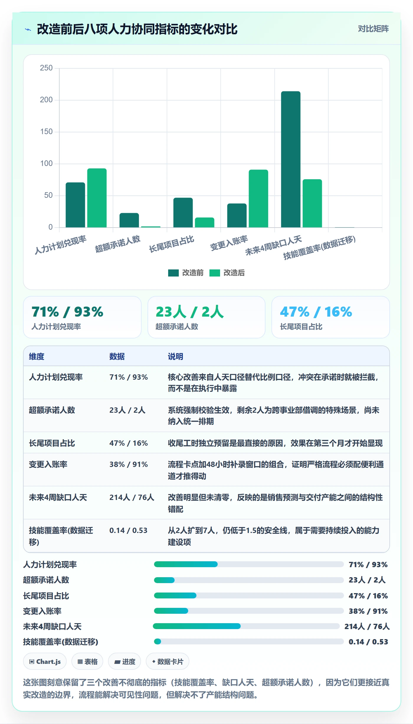 人力规划流程与规范：实施团队人力资源计划协同管理关键指标