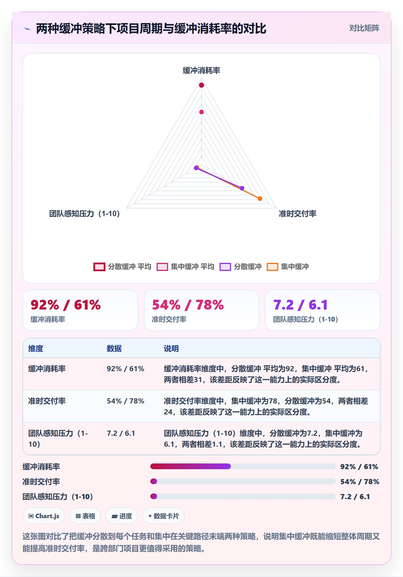 进度管理计划进度教程:跨部门团队实操方法,避坑指南
