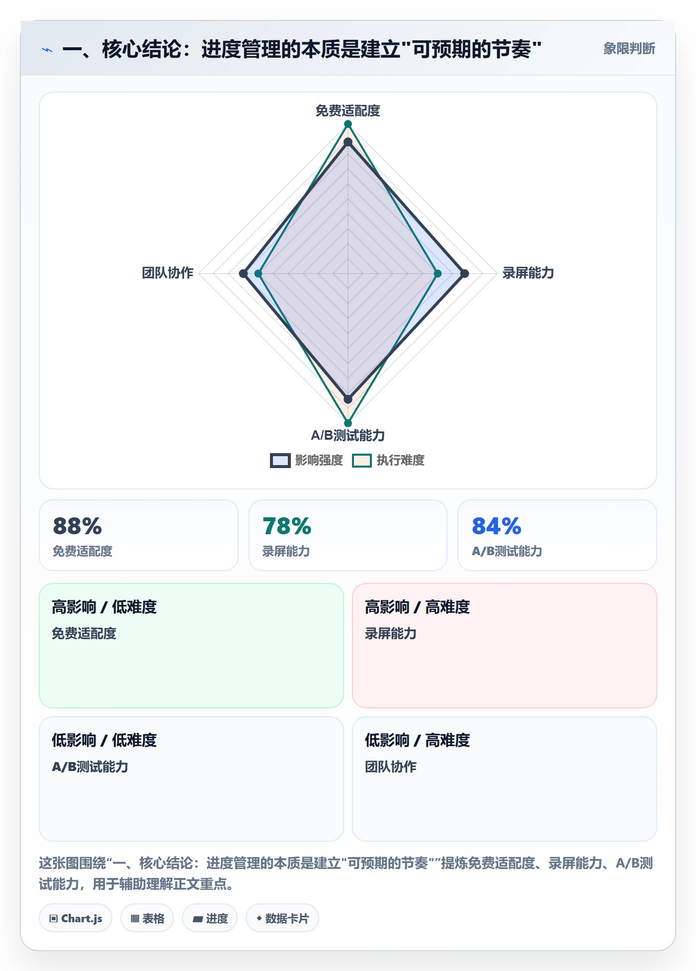 一、核心结论:进度管理的本质是建立"可预期的节奏"