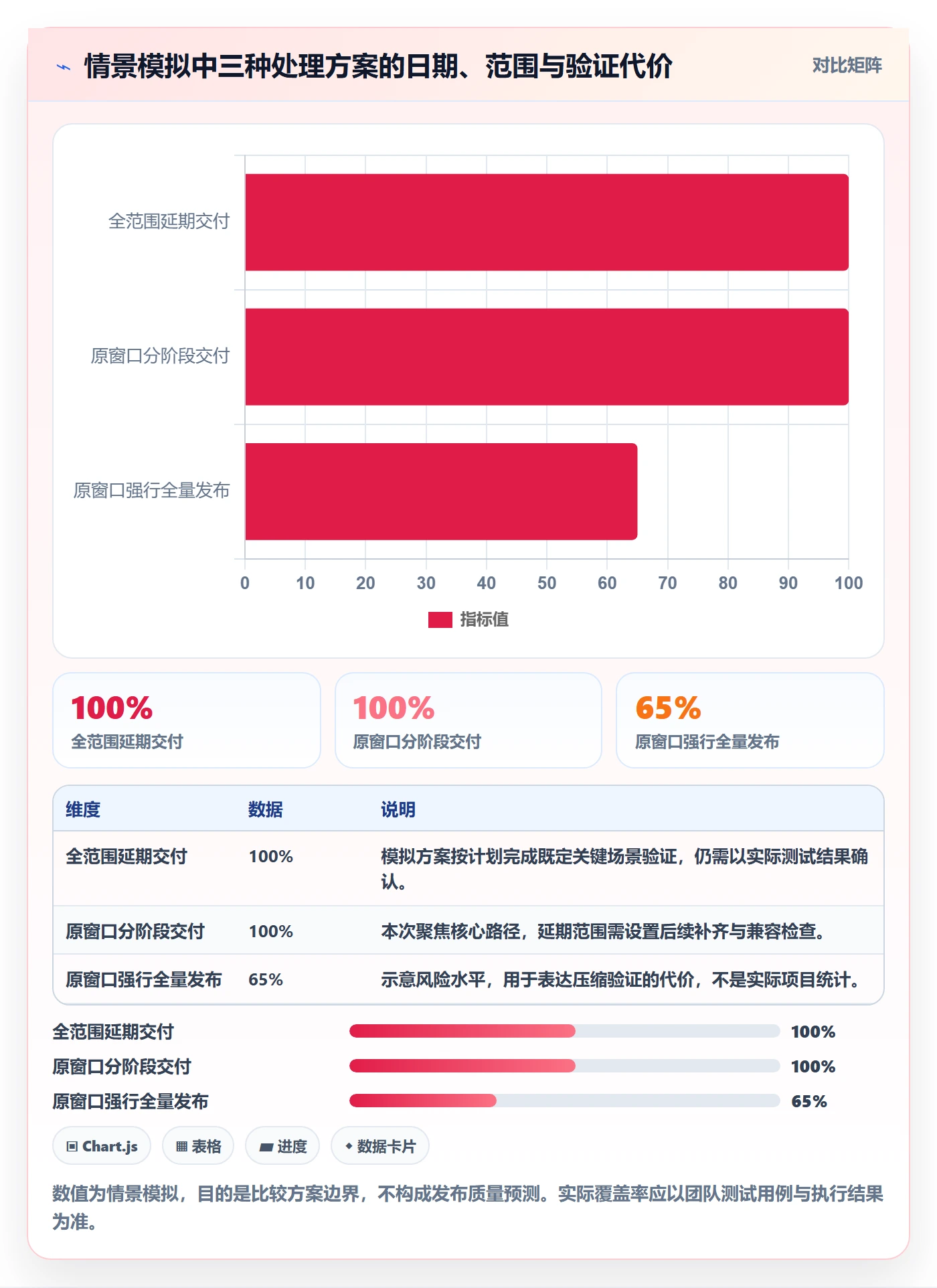 延期申请怎么做?研发团队入门指南:延期管理从0到1