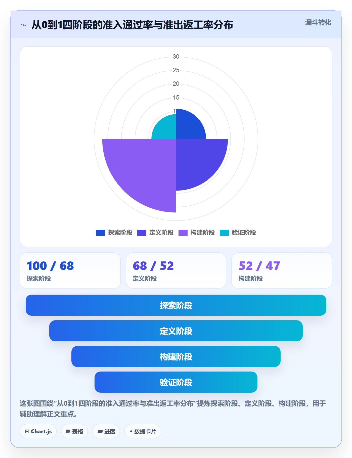 阶段负责人怎么做？项目经理效率提升：项目阶段从0到1