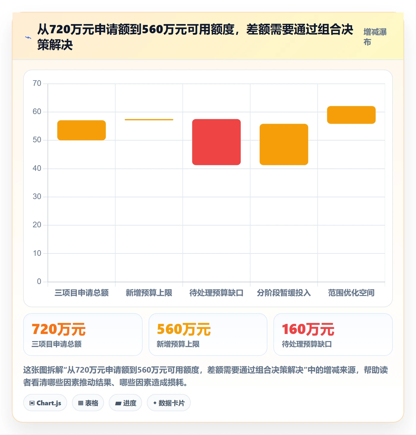 预算管理预算分配教程：PMO协同管理，避坑指南