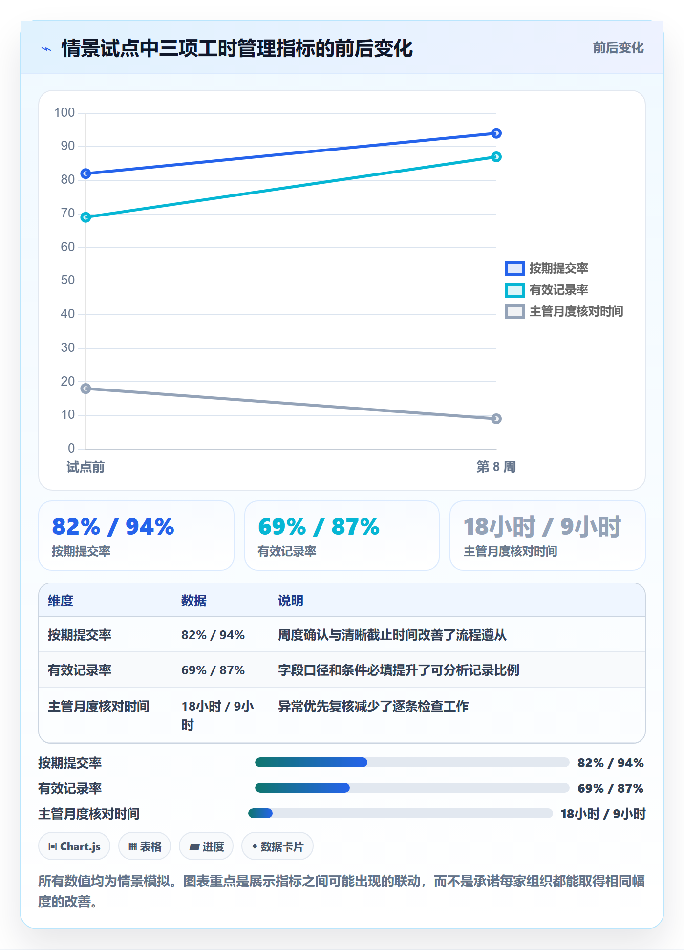 项目工时实操方法:企业管理者提升工时表效率的制度设计方法与模板