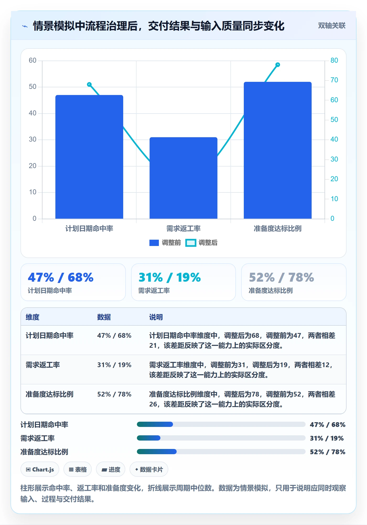 开发周期实操方法：跨部门团队提升需求排期效率的数据分析方法与模板