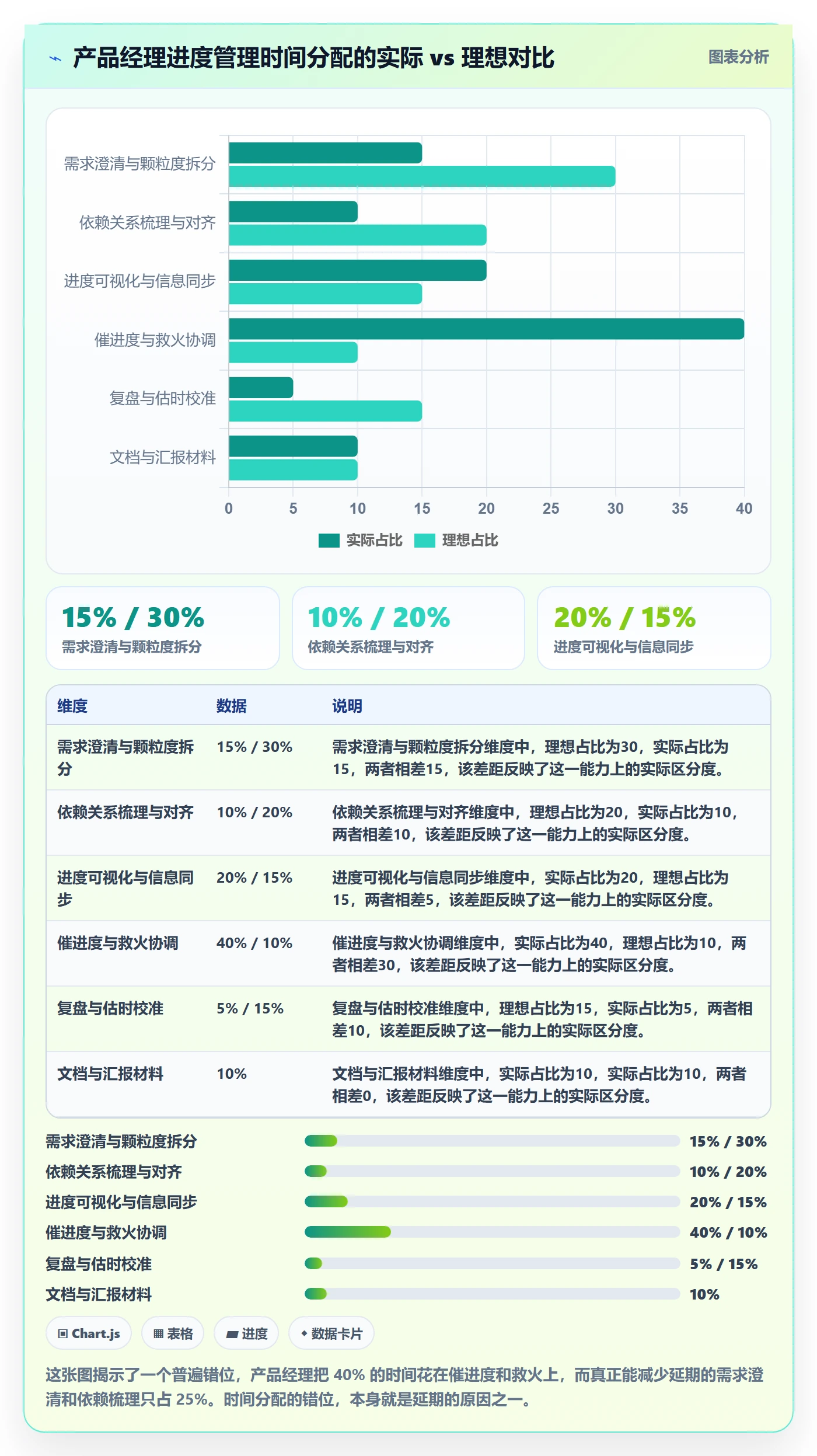进度管理计划进度全流程：产品经理效率提升与一文讲清