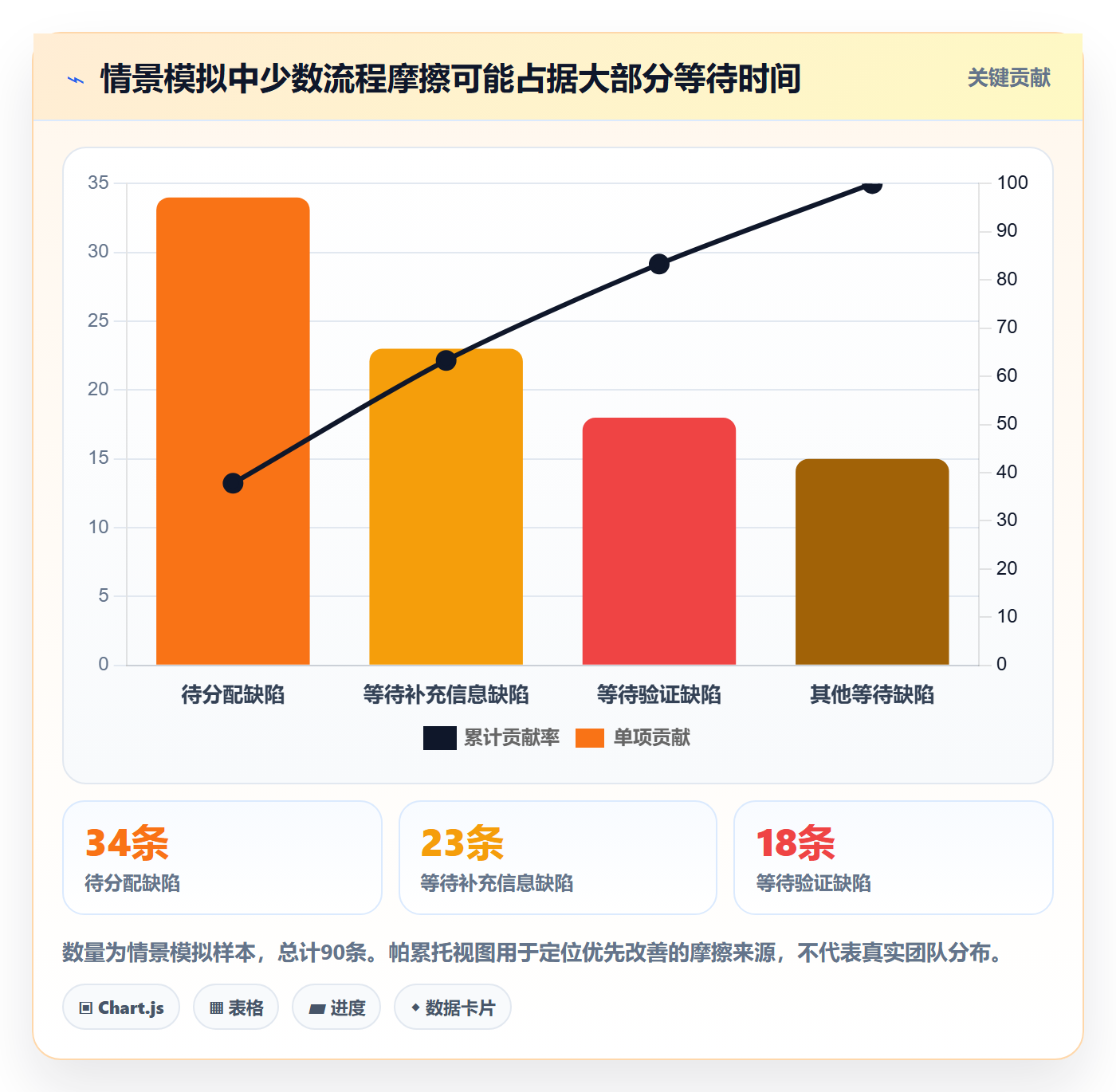 缺陷落地方案:实施团队开展Bug / 缺陷的落地方案案例解析