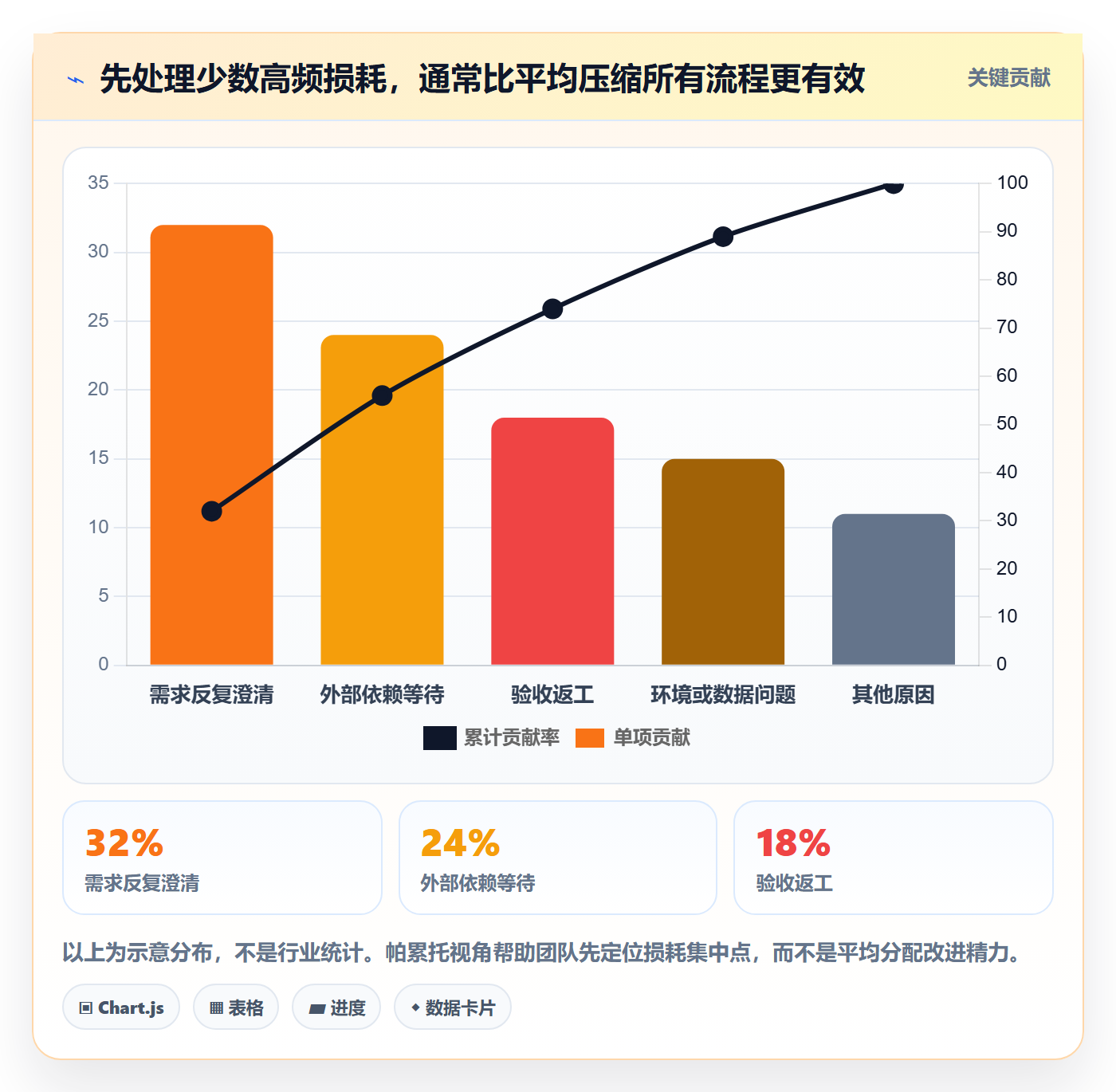 迭代目标实操方法:实施团队提升迭代管理效率的落地方案方法与模板