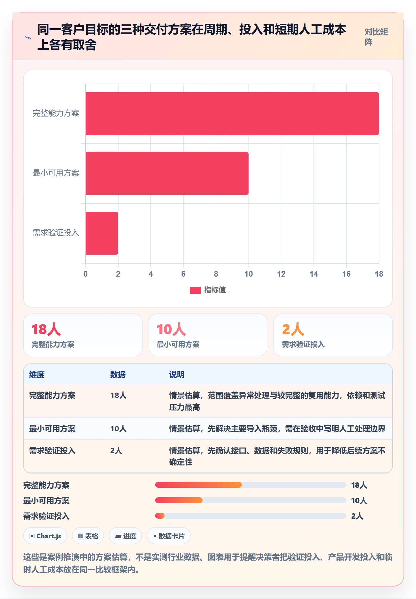 版本规划实操方法：实施团队提升需求排期效率的制度设计方法与模板