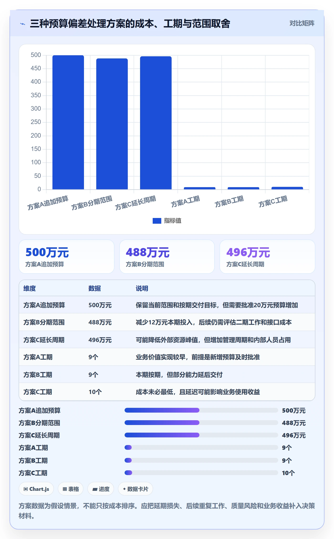 预算执行实操方法:项目经理提升预算管理效率的制度设计方法与模板