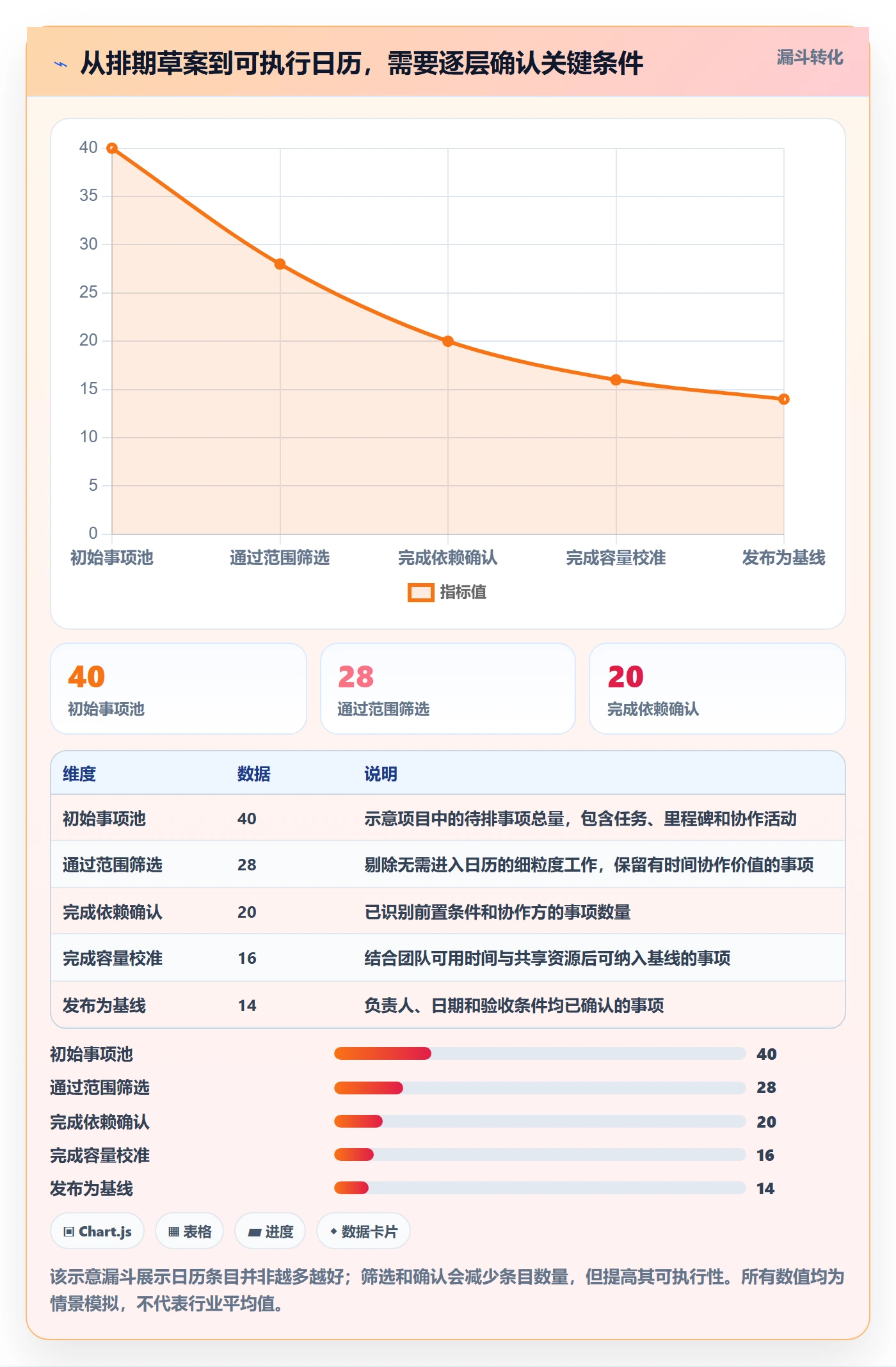 项目日历管理方法大全:研发团队日历视图流程优化落地清单