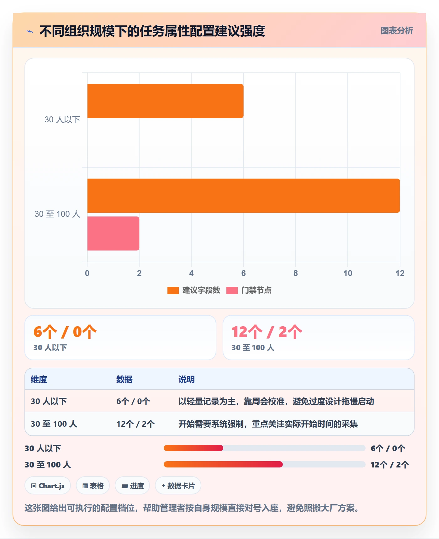 任务属性如何做好实际工期?企业管理者流程优化与操作步骤