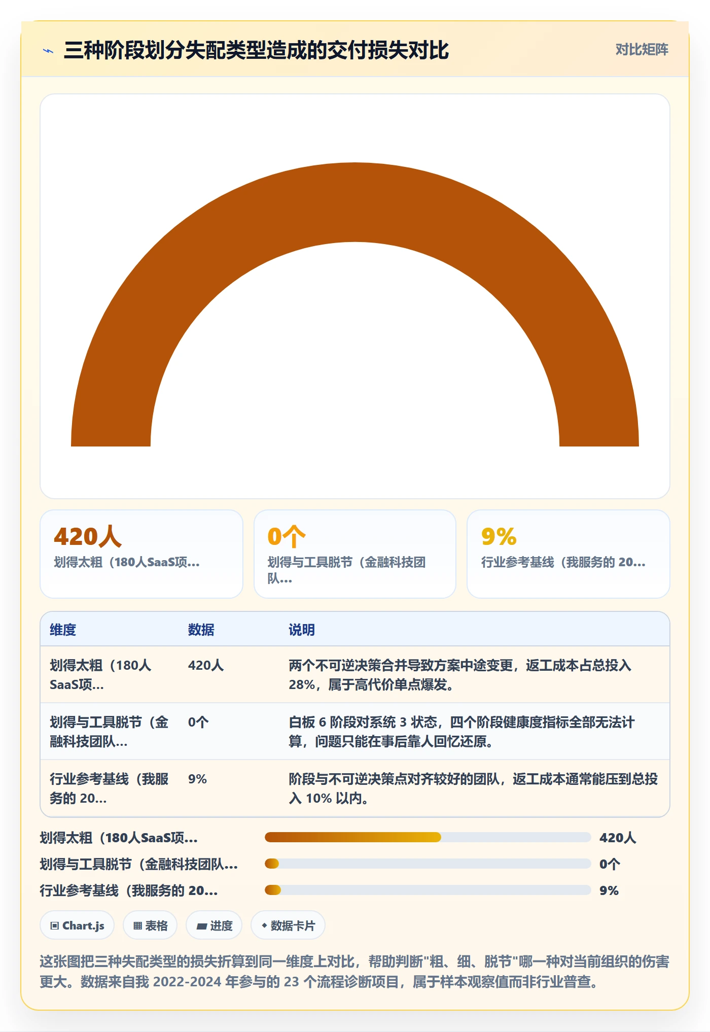 项目阶段如何做好阶段划分？项目负责人数据分析与操作步骤