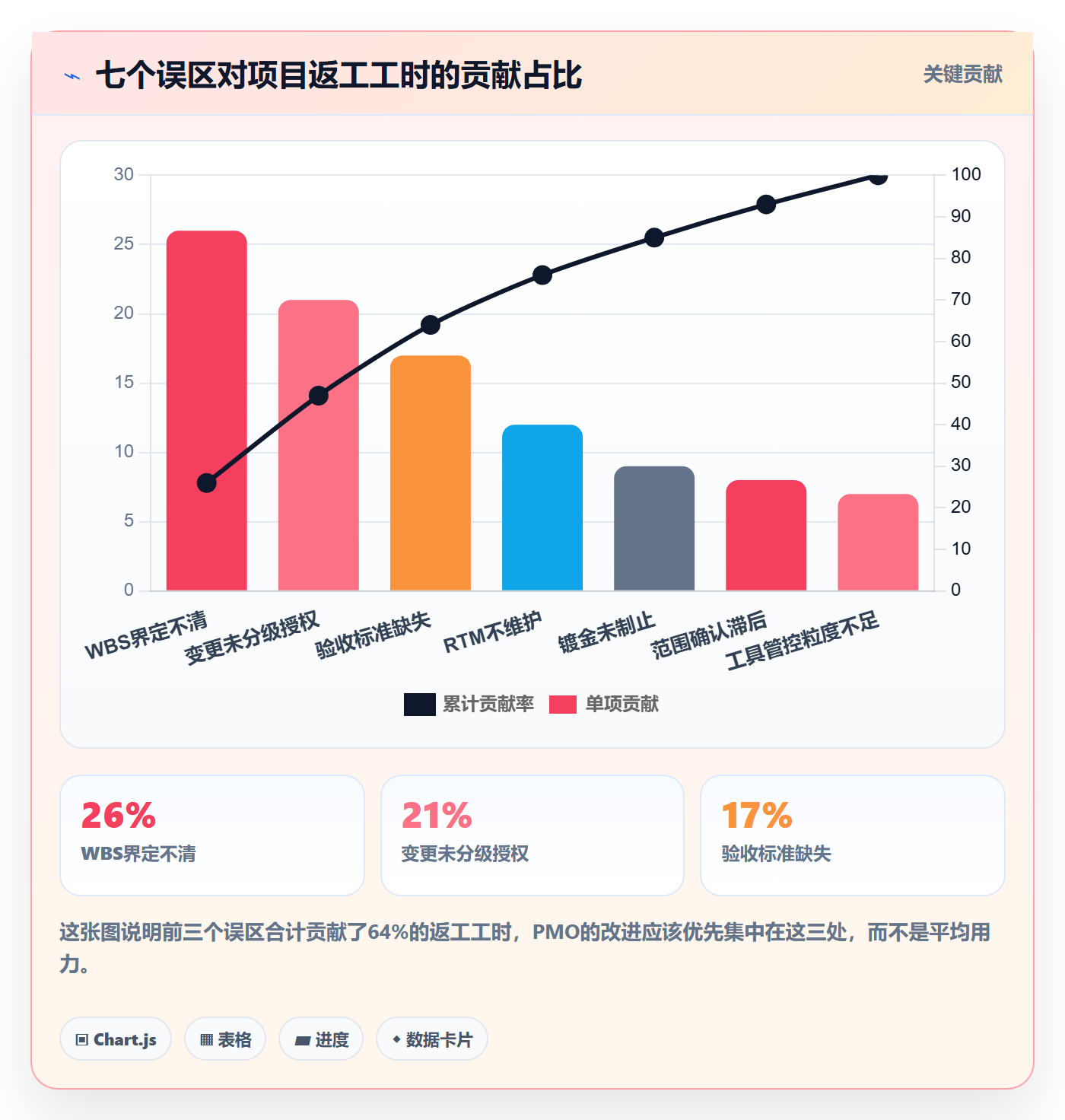 项目范围范围教程:PMO最佳实践,避坑指南