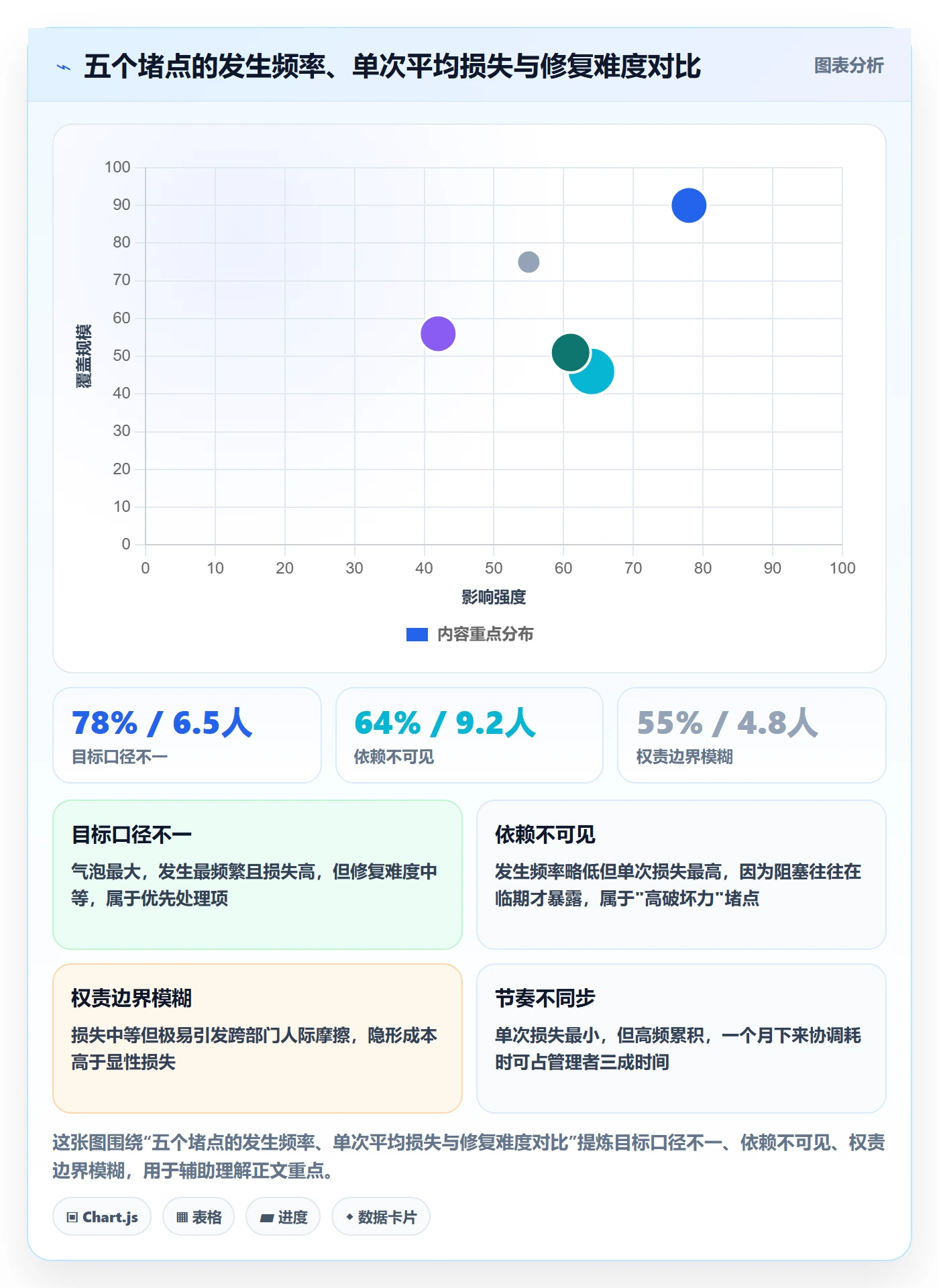 完成实操方法:跨部门团队提升任务执行效率的效率提升方法与模板