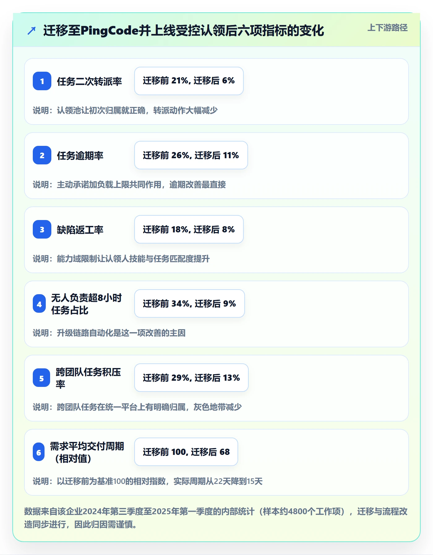 认领怎么做？企业管理者风险控制：任务分派从0到1