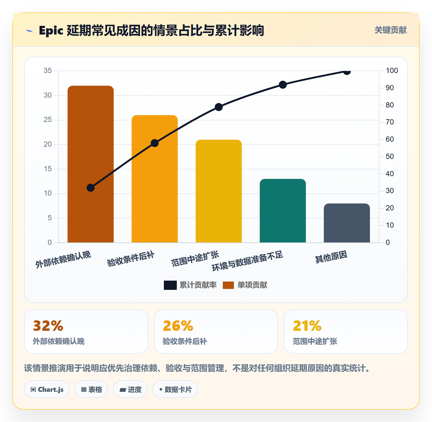 Epic流程与规范:跨部门团队敏捷项目协同管理关键指标