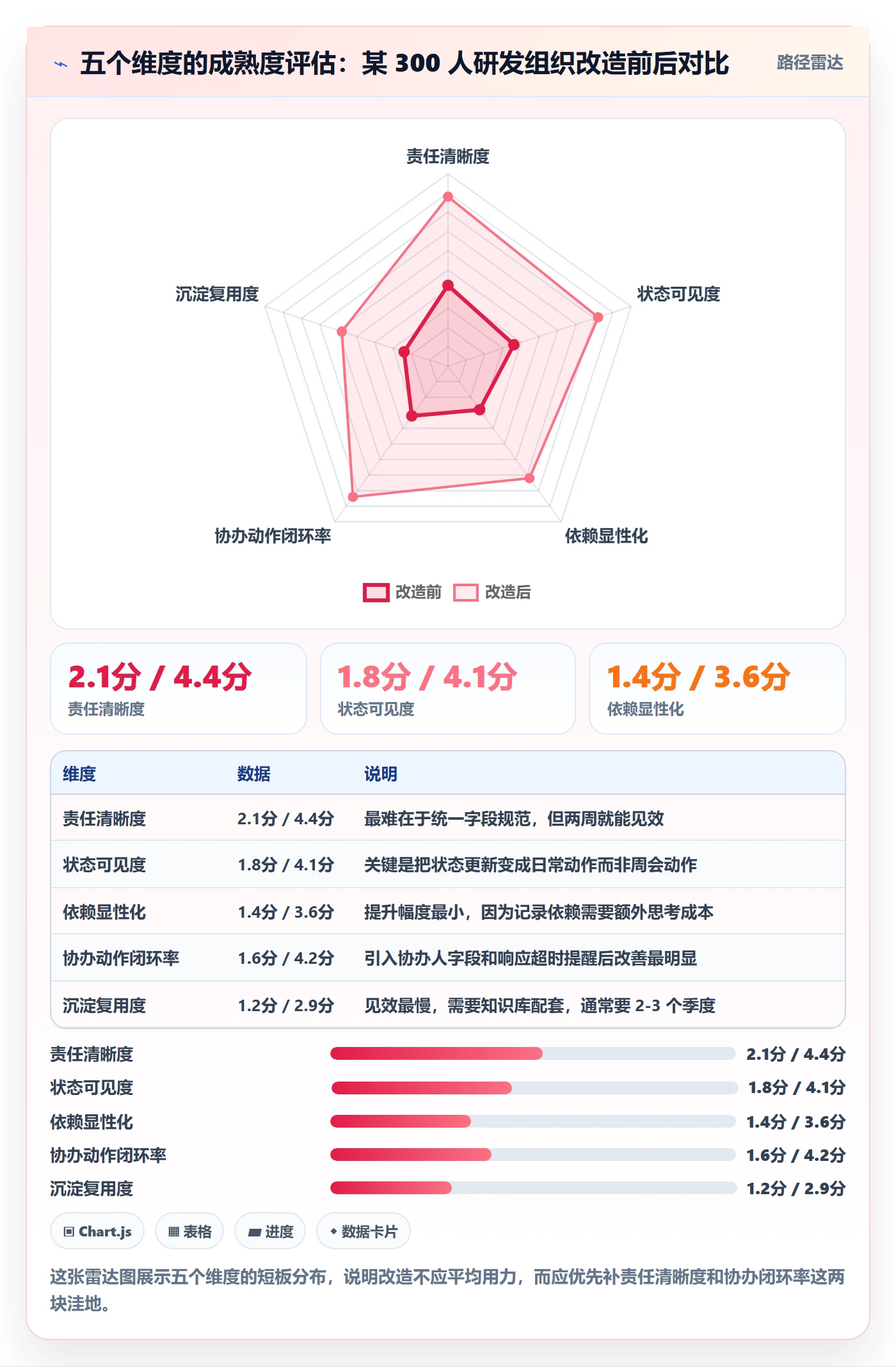 任务分派协办教程:企业管理者入门指南,避坑指南