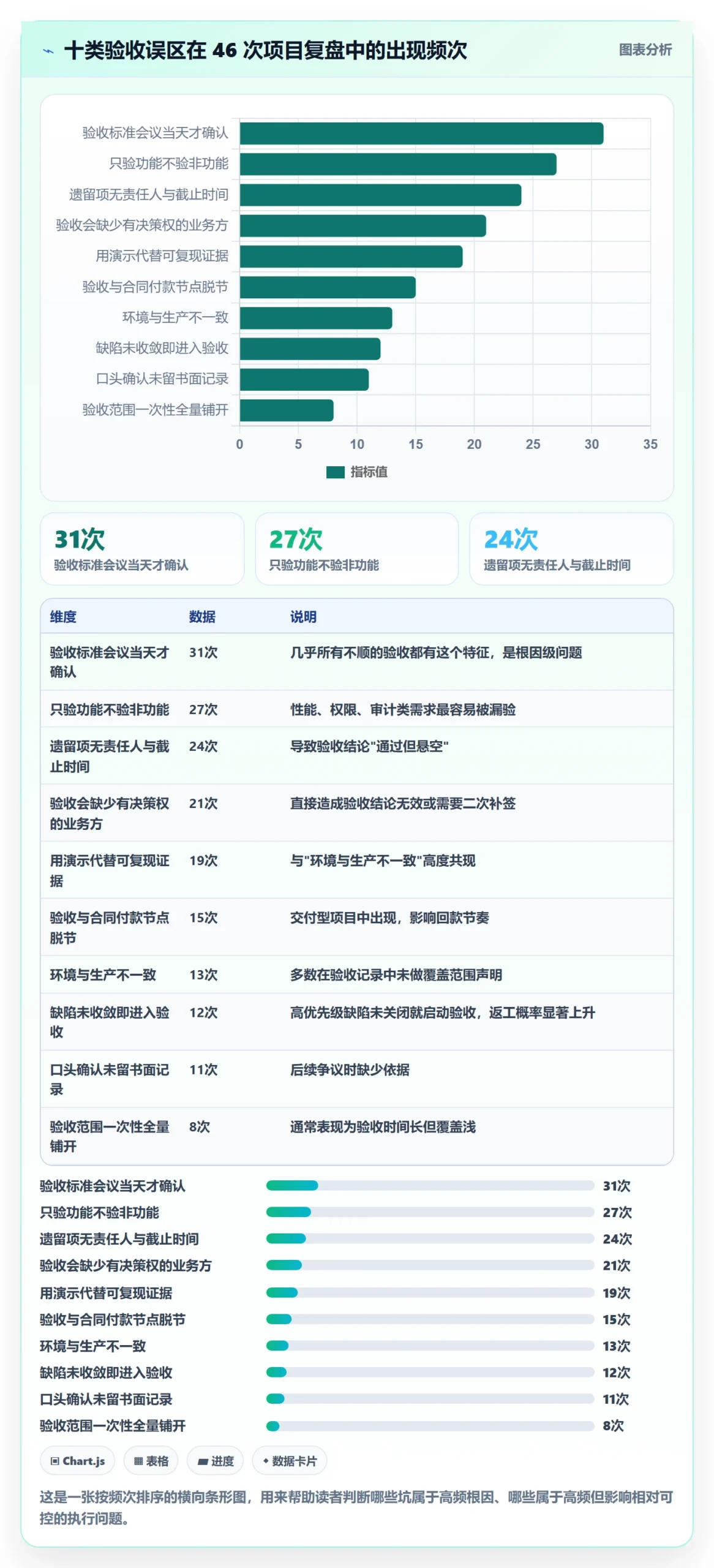 项目阶段阶段验收教程：项目成员入门指南，避坑指南