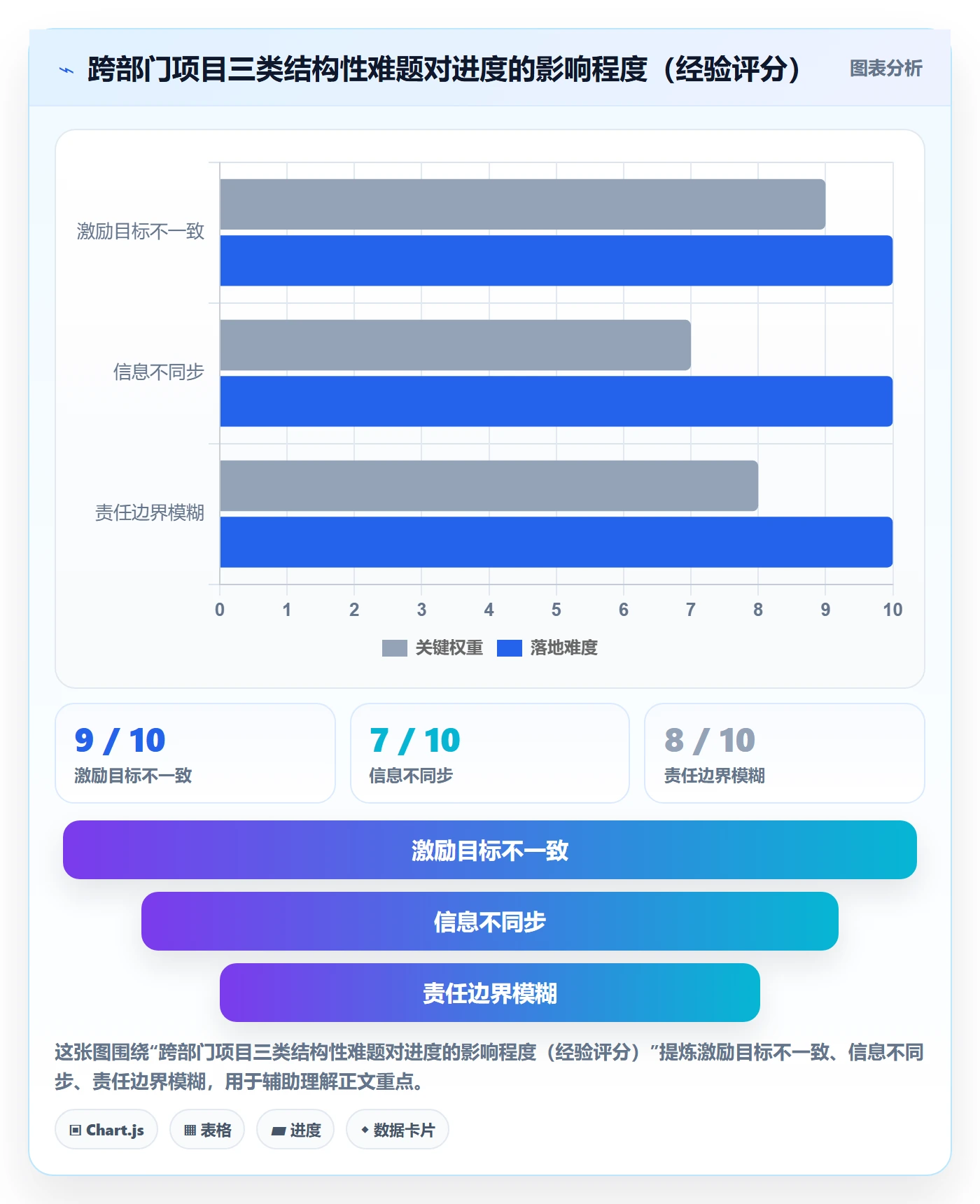 项目进度流程与规范:跨部门团队进度管理实操方法关键指标