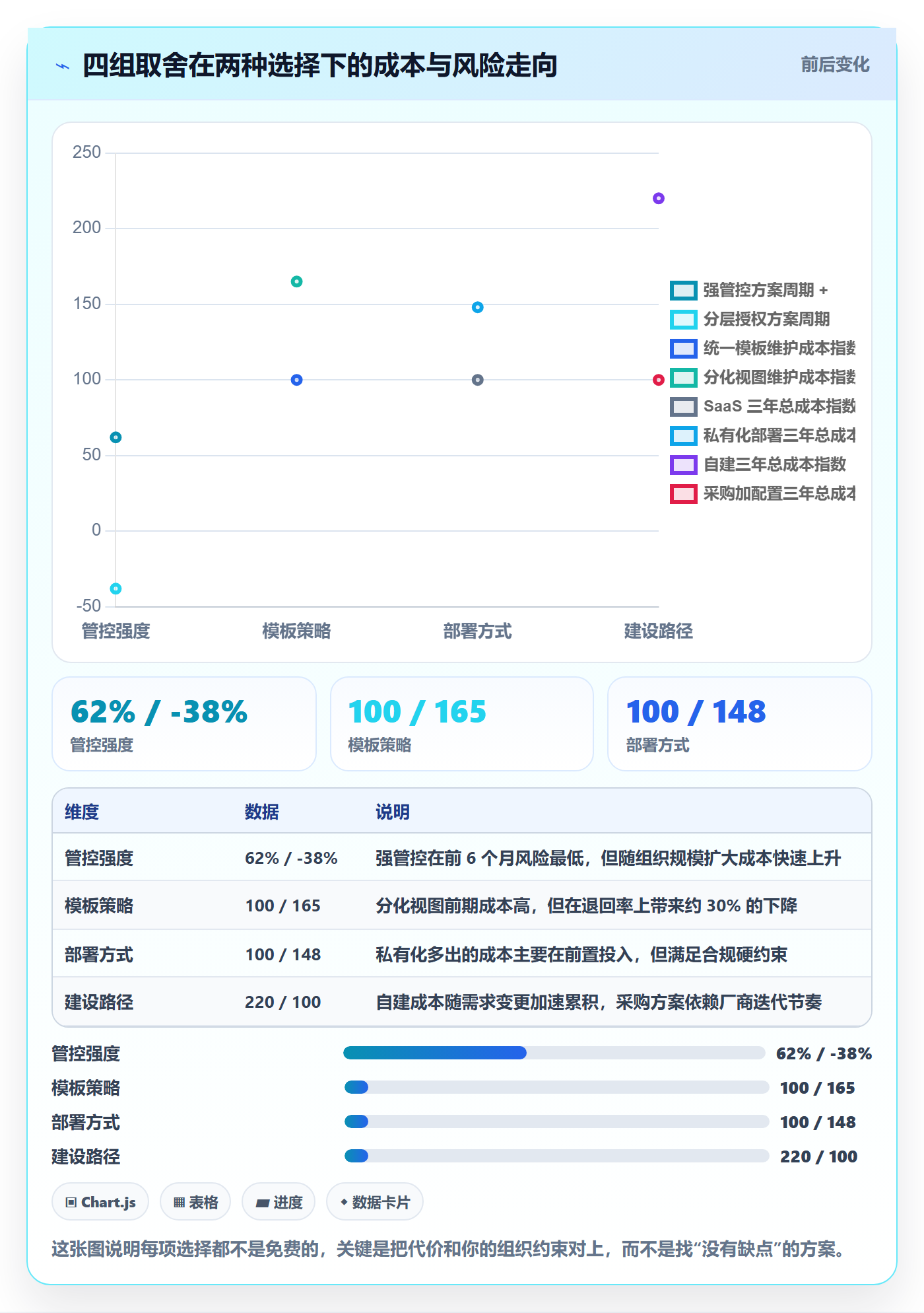 立项审批最佳实践:项目负责人项目立项协同管理,常见问题
