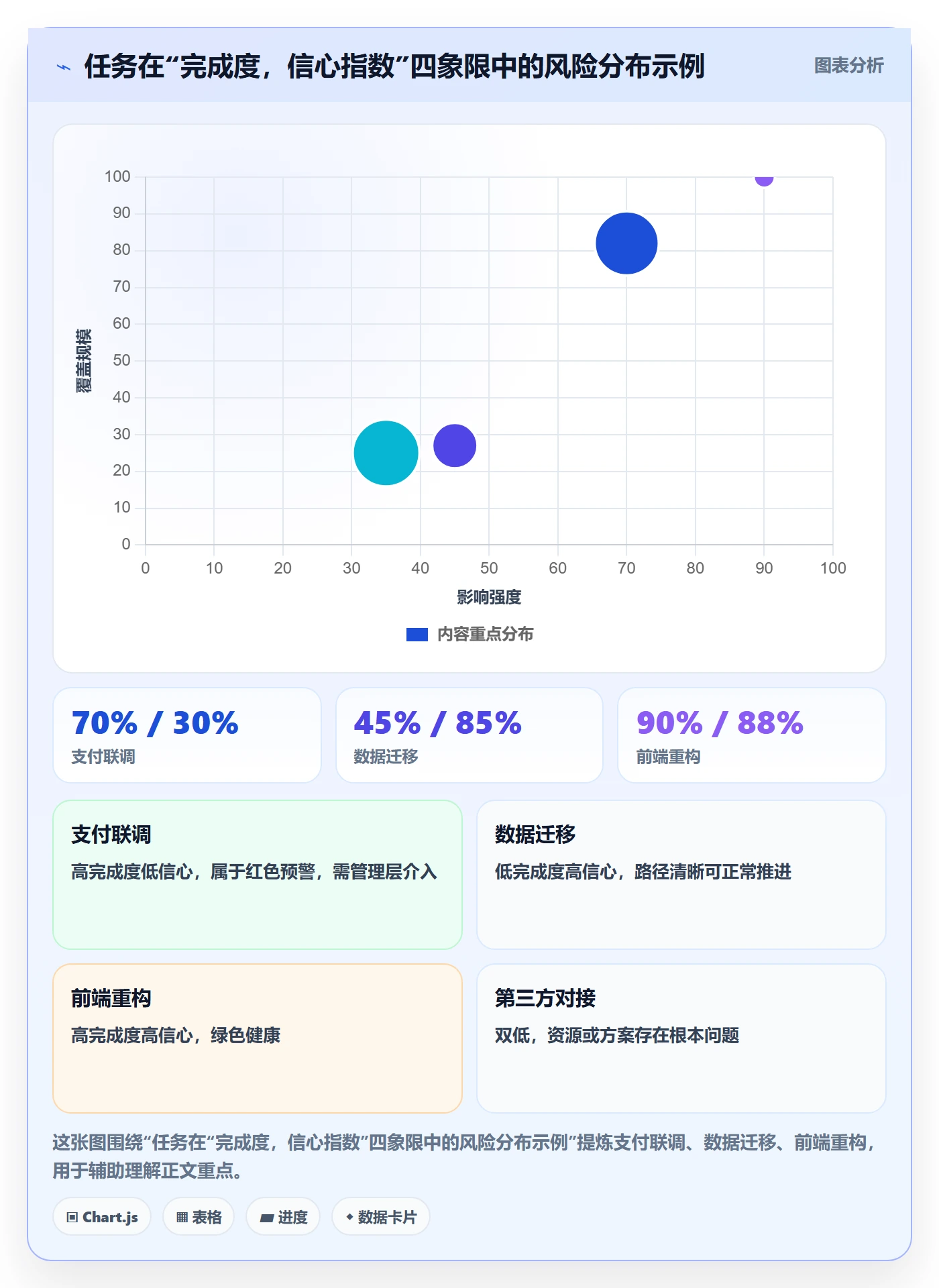 完成度流程与规范:管理层任务属性风险控制关键指标