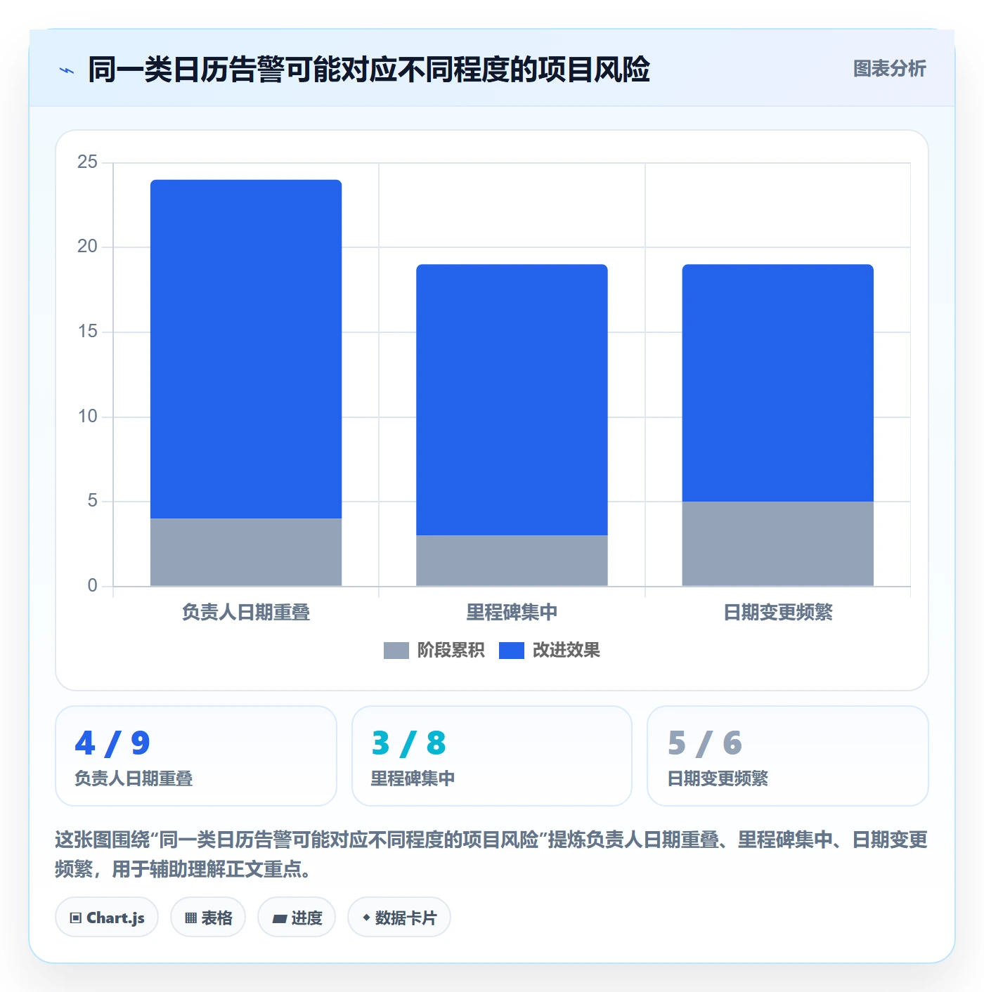 项目日历管理方法大全:产品经理日历视图风险控制落地清单