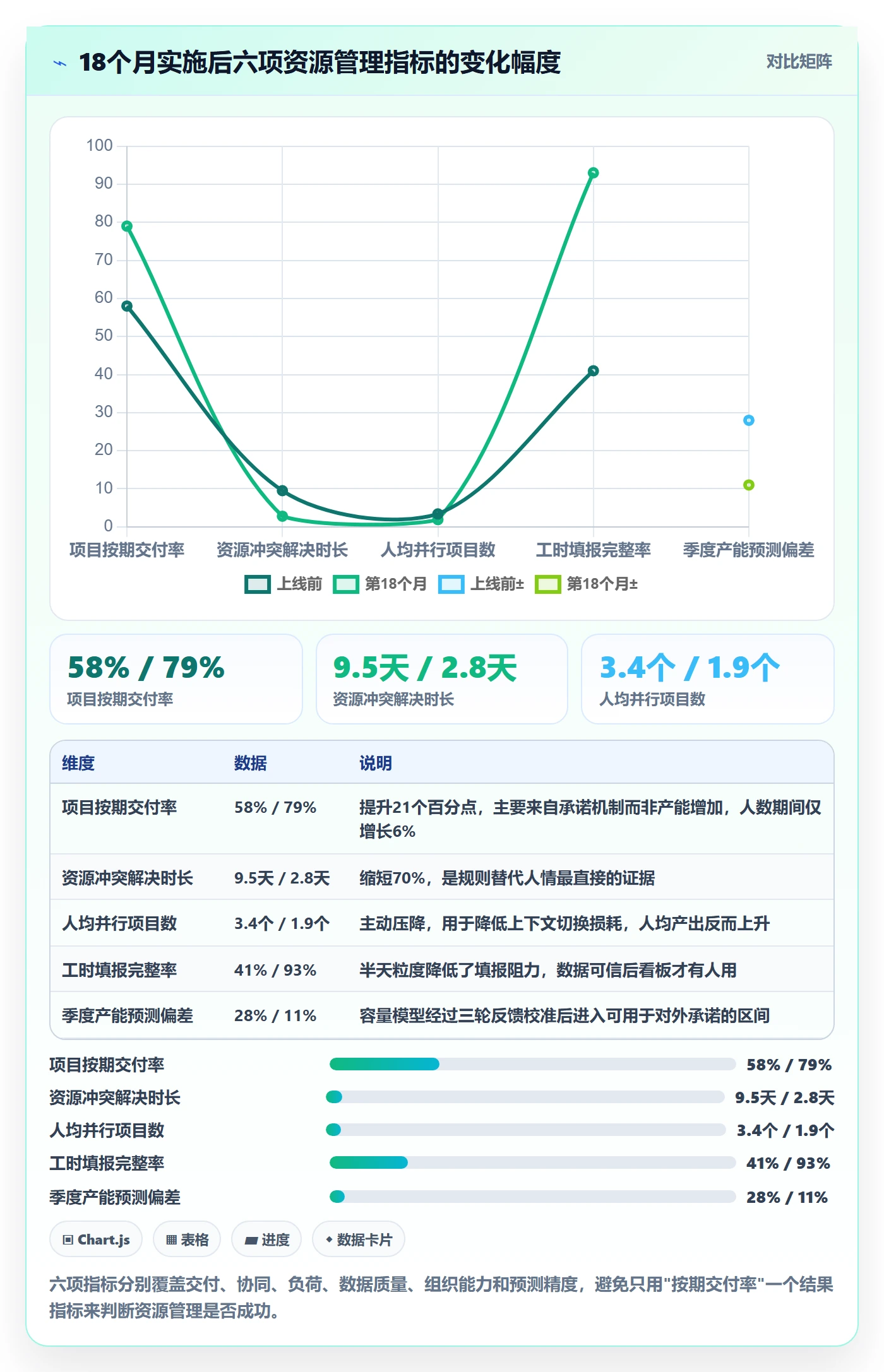 资源怎么做？项目负责人最佳实践：资源管理从0到1