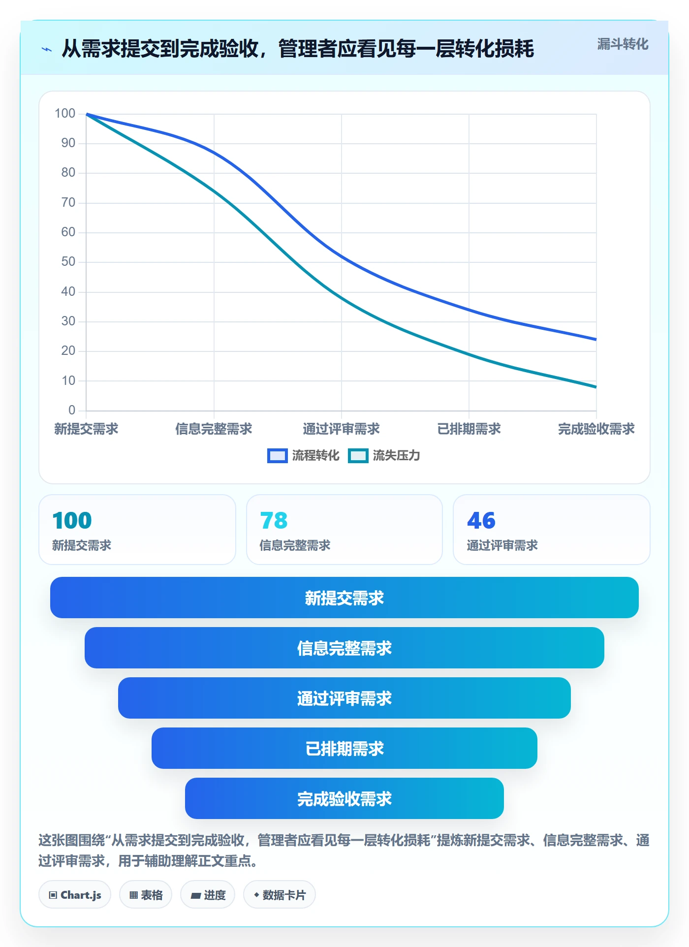 需求状态管理指南：企业管理者如何做好需求管理，制度设计全流程