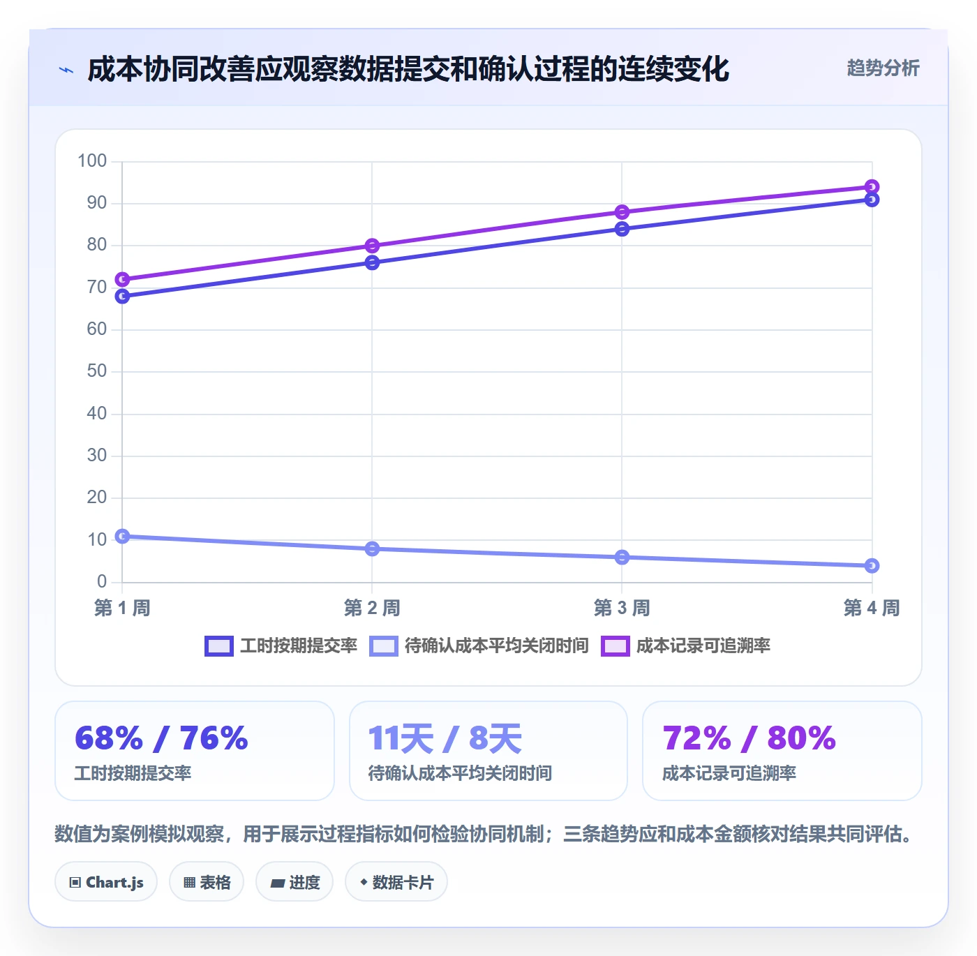 成本管理如何做好实际成本?项目成员协同管理与操作步骤