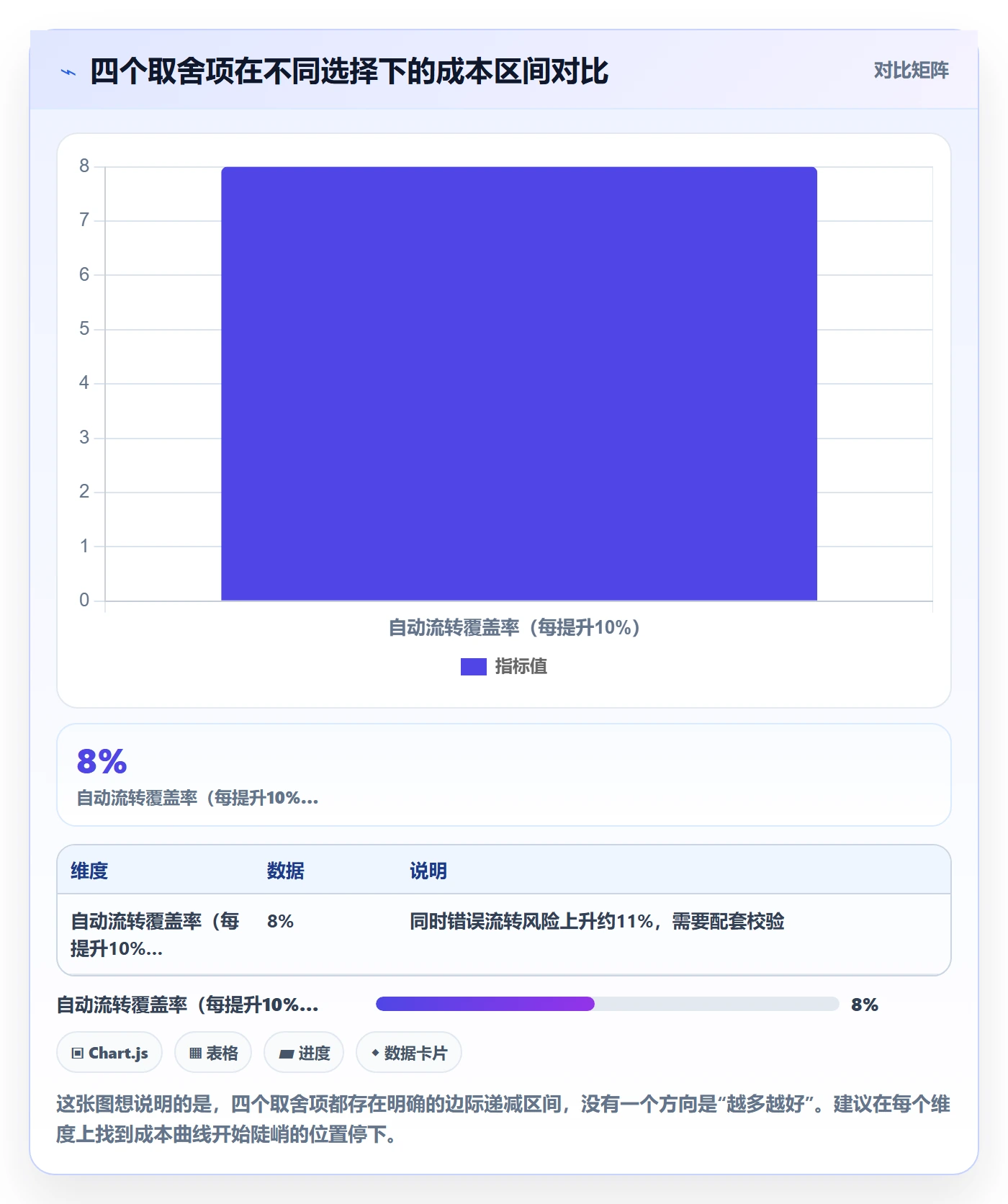 状态怎么做?企业管理者入门指南:任务属性从0到1