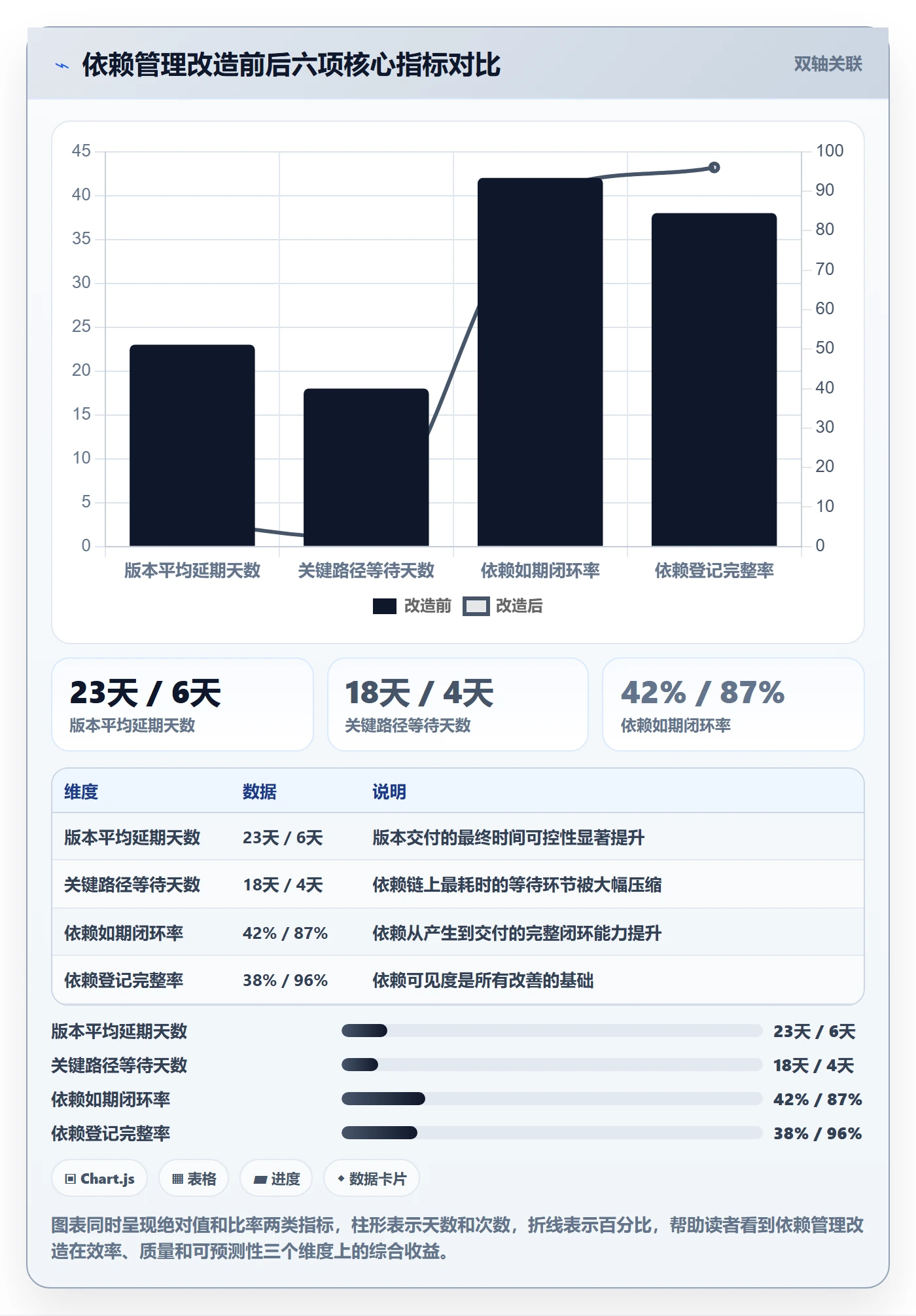 任务依赖依赖关系教程:管理层协同管理,避坑指南