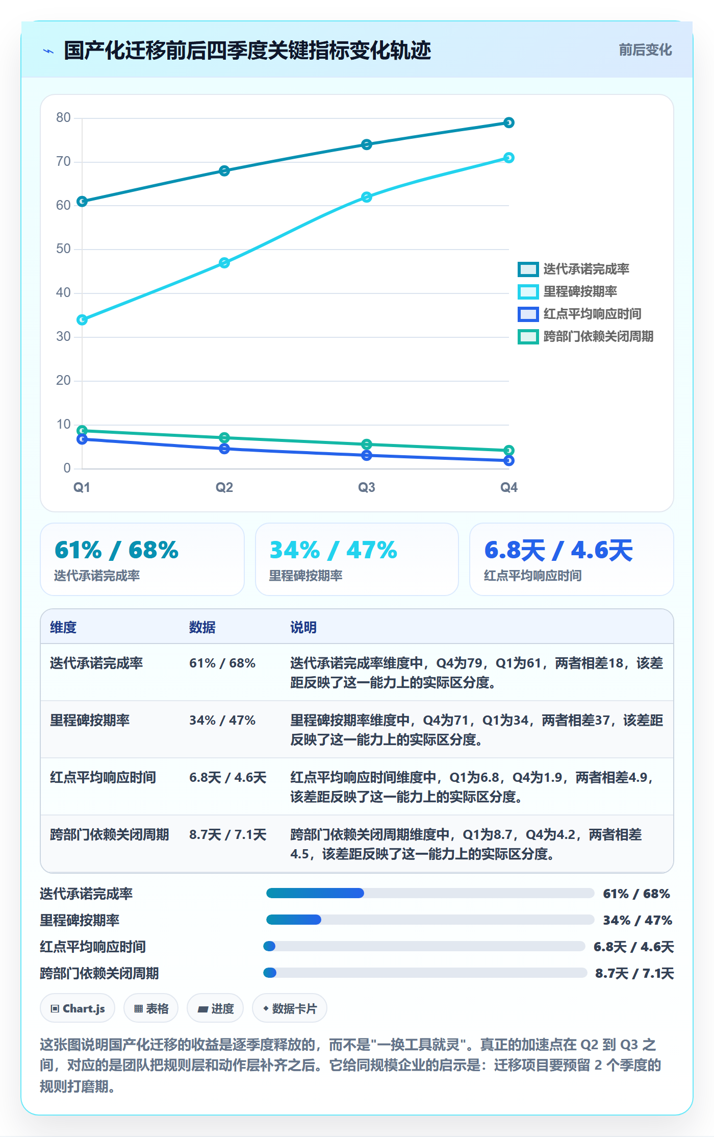 动态管理方法大全：企业管理者进度跟踪风险控制落地清单