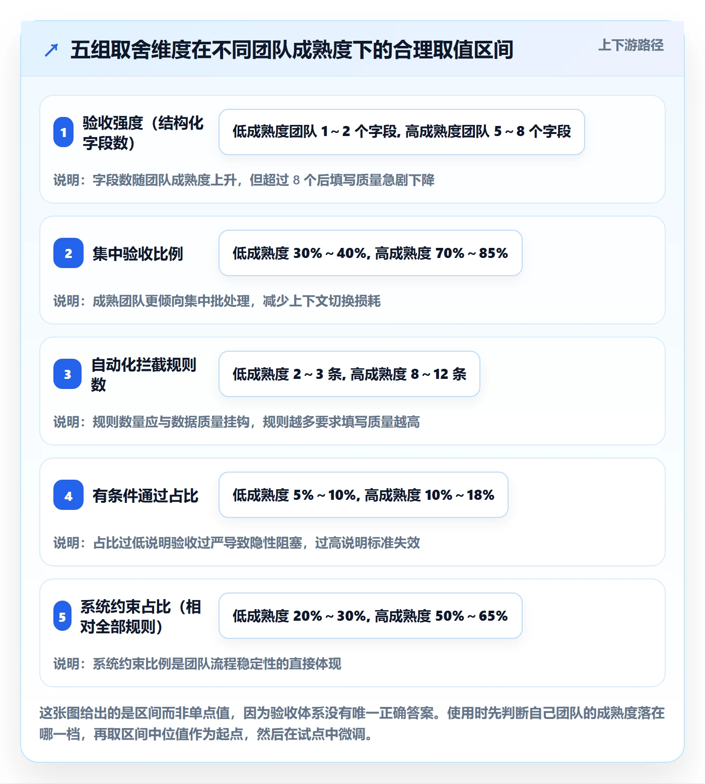 确认完成管理方法大全：项目成员任务验收入门指南落地清单