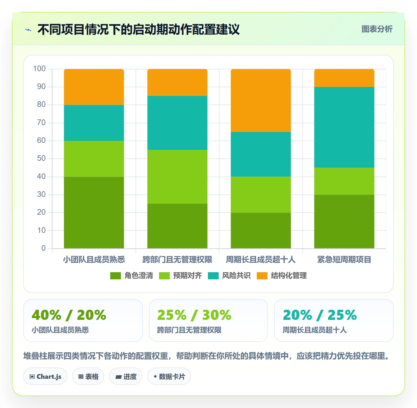 开始怎么做?项目成员风险控制:任务执行从0到1
